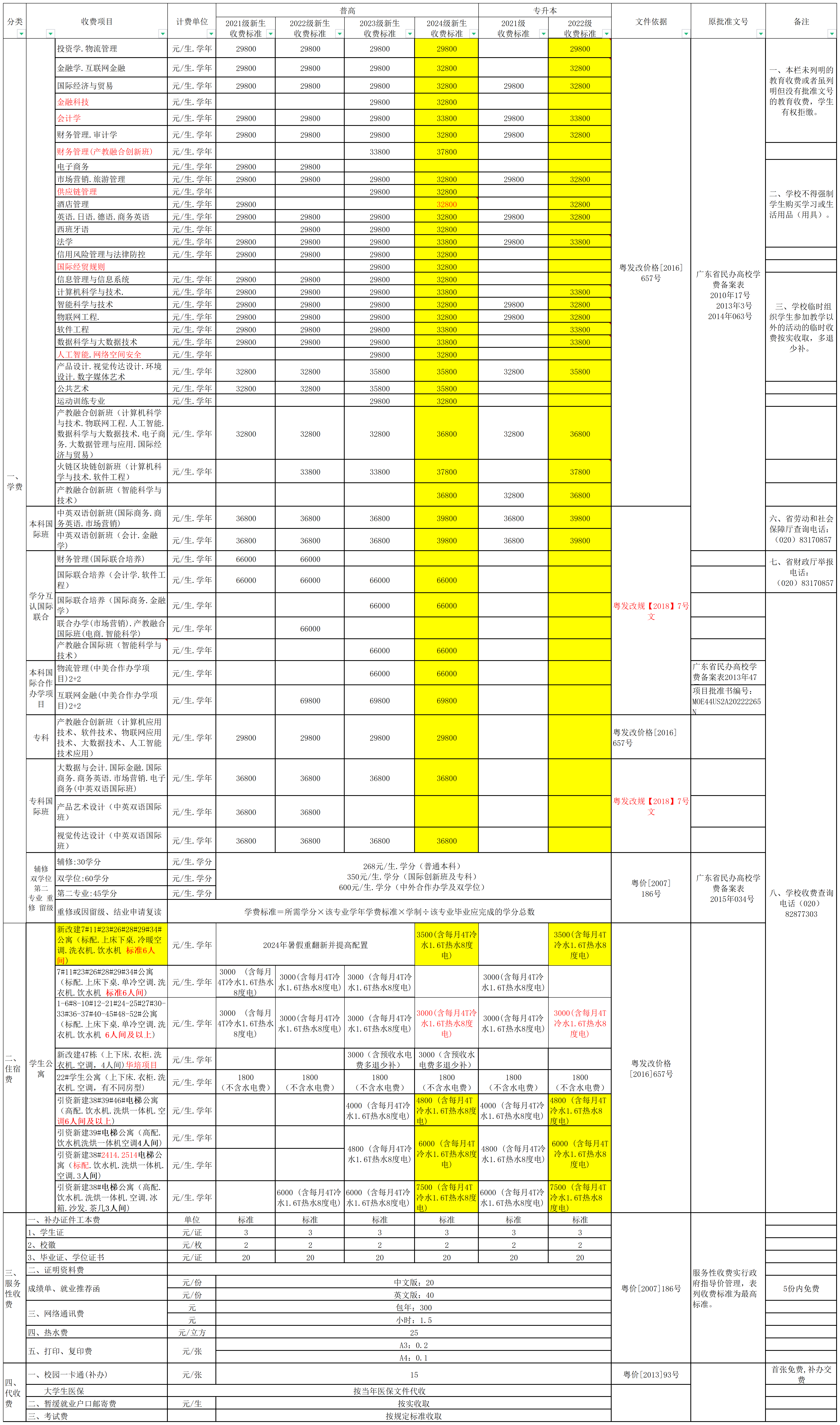 广州商学院收费公示(2024版)