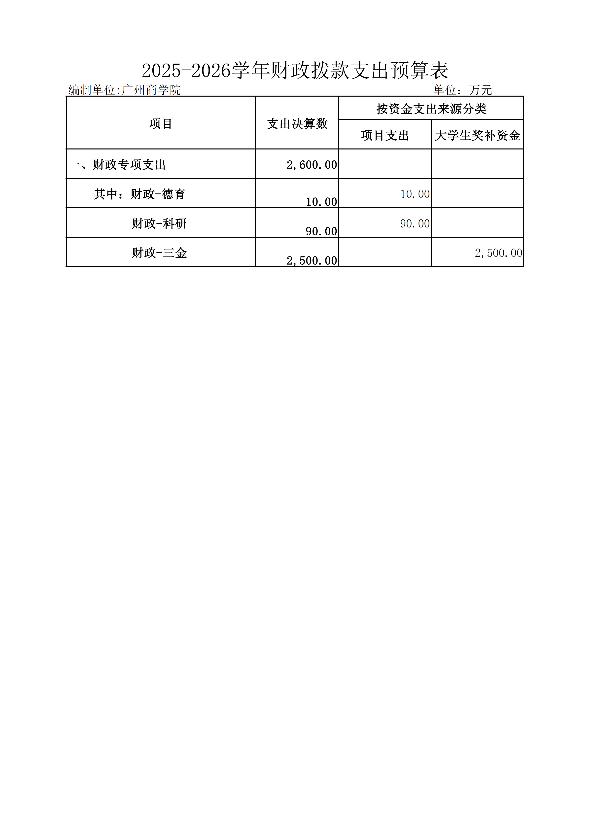 2025-2026广州商学院信息公开预算报表20251107(2)_04.png