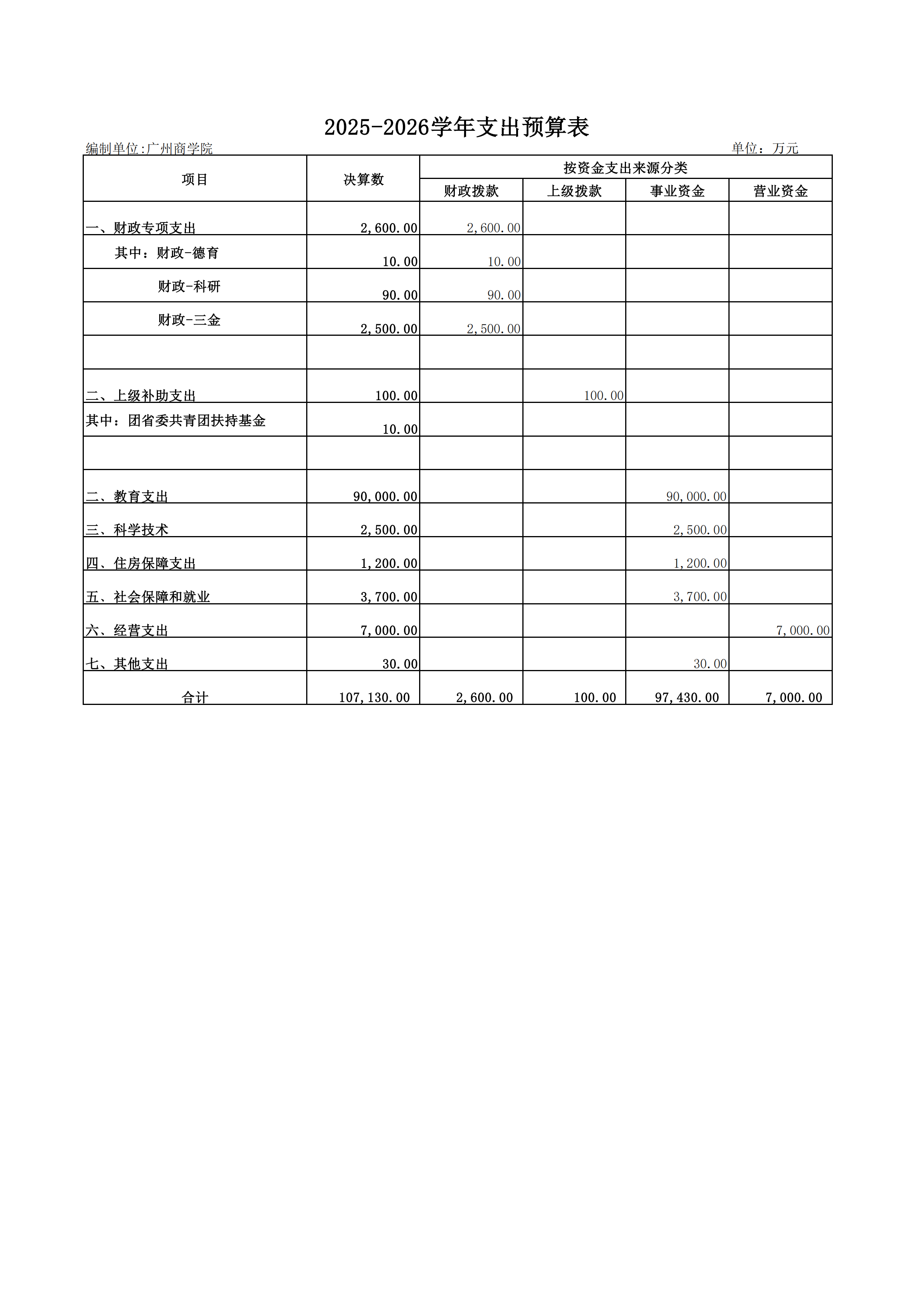2025-2026广州商学院信息公开预算报表20251107(2)_03.png