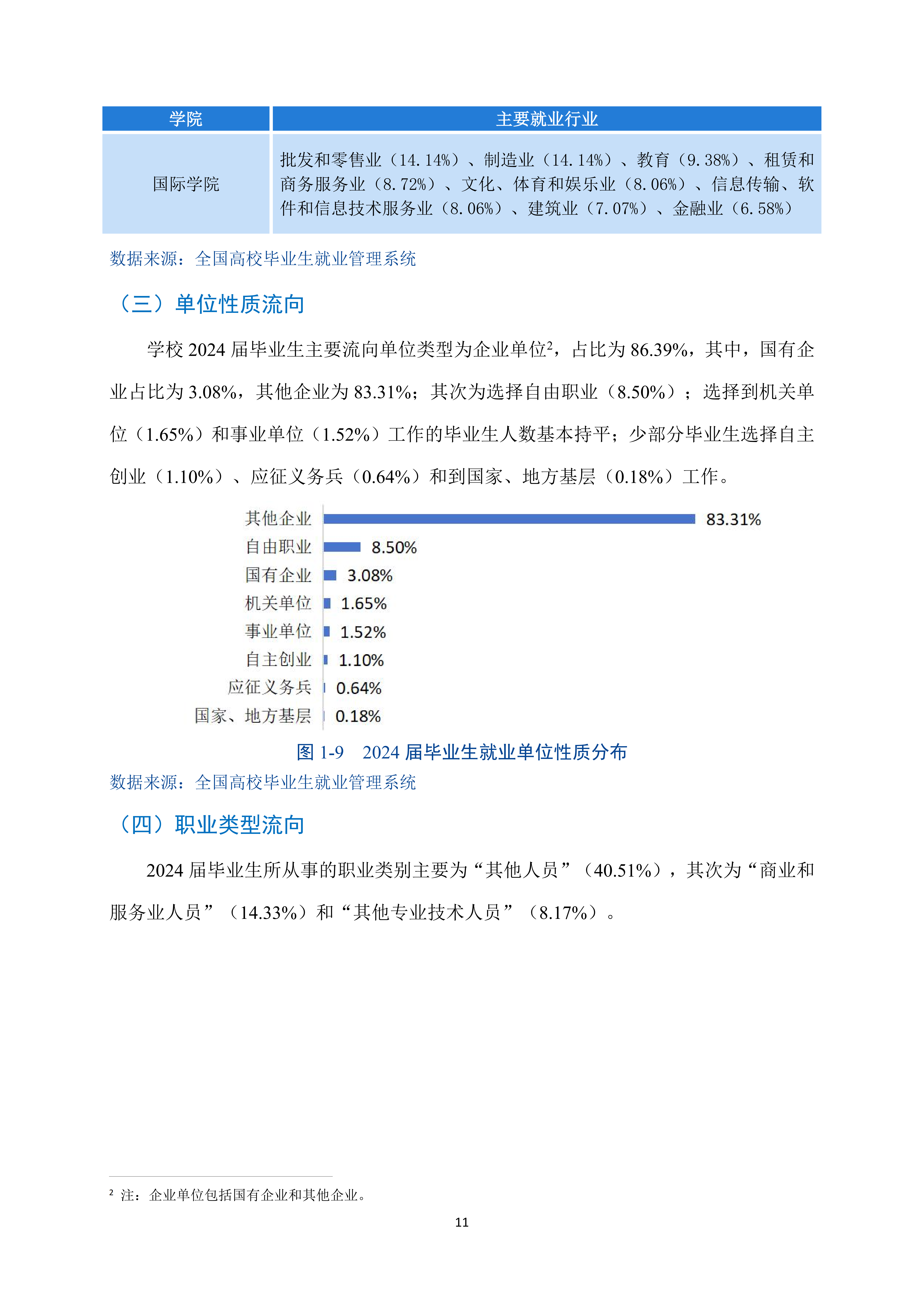 广州商学院2024年毕业生就业质量年度报告_13.png