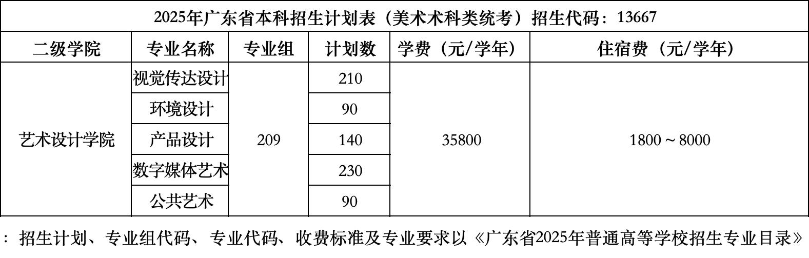 2025年广东省本科招生计划（美术术科类统考）.png