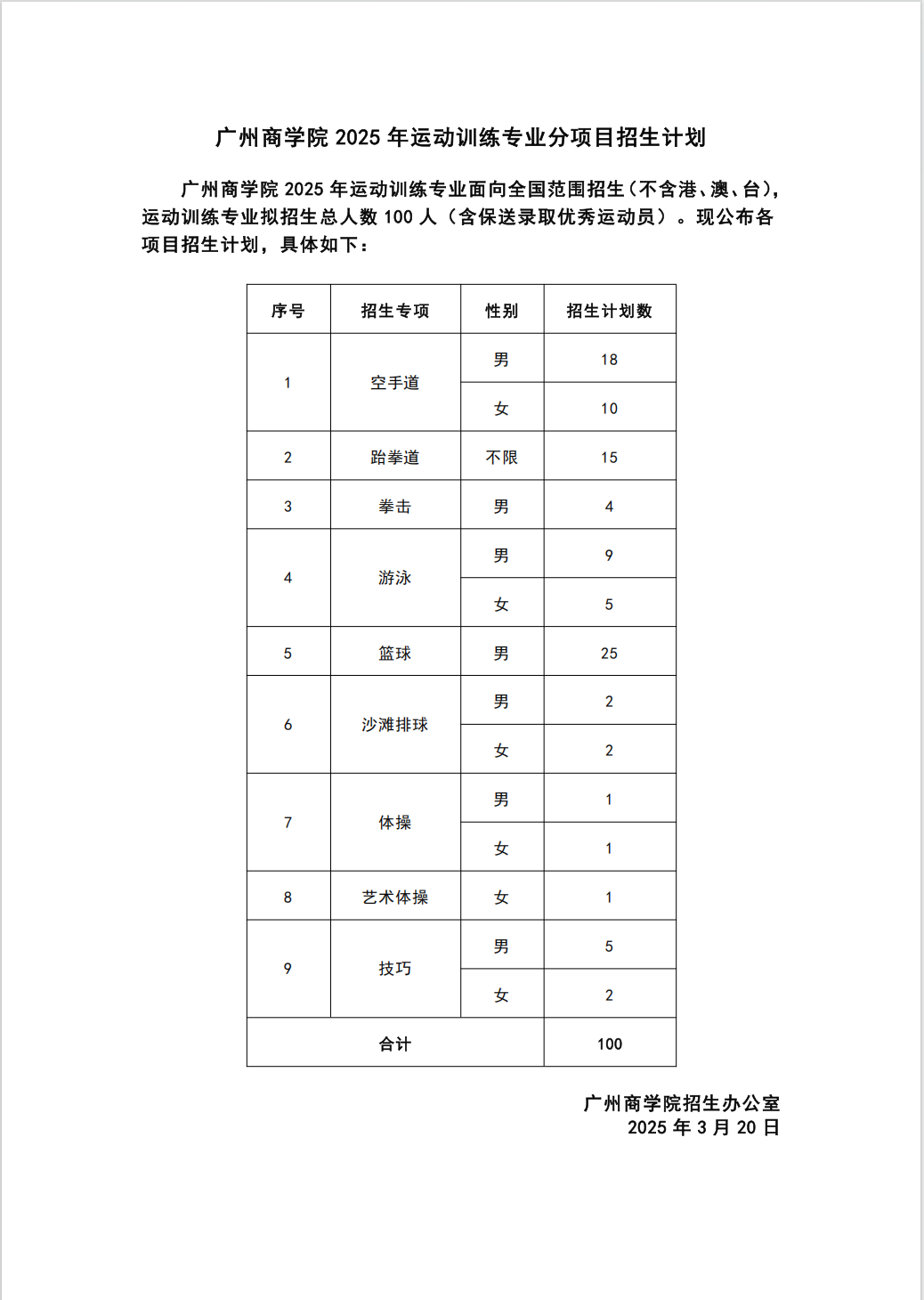 广州商学院2025年运动训练专业分项目招生计划.png