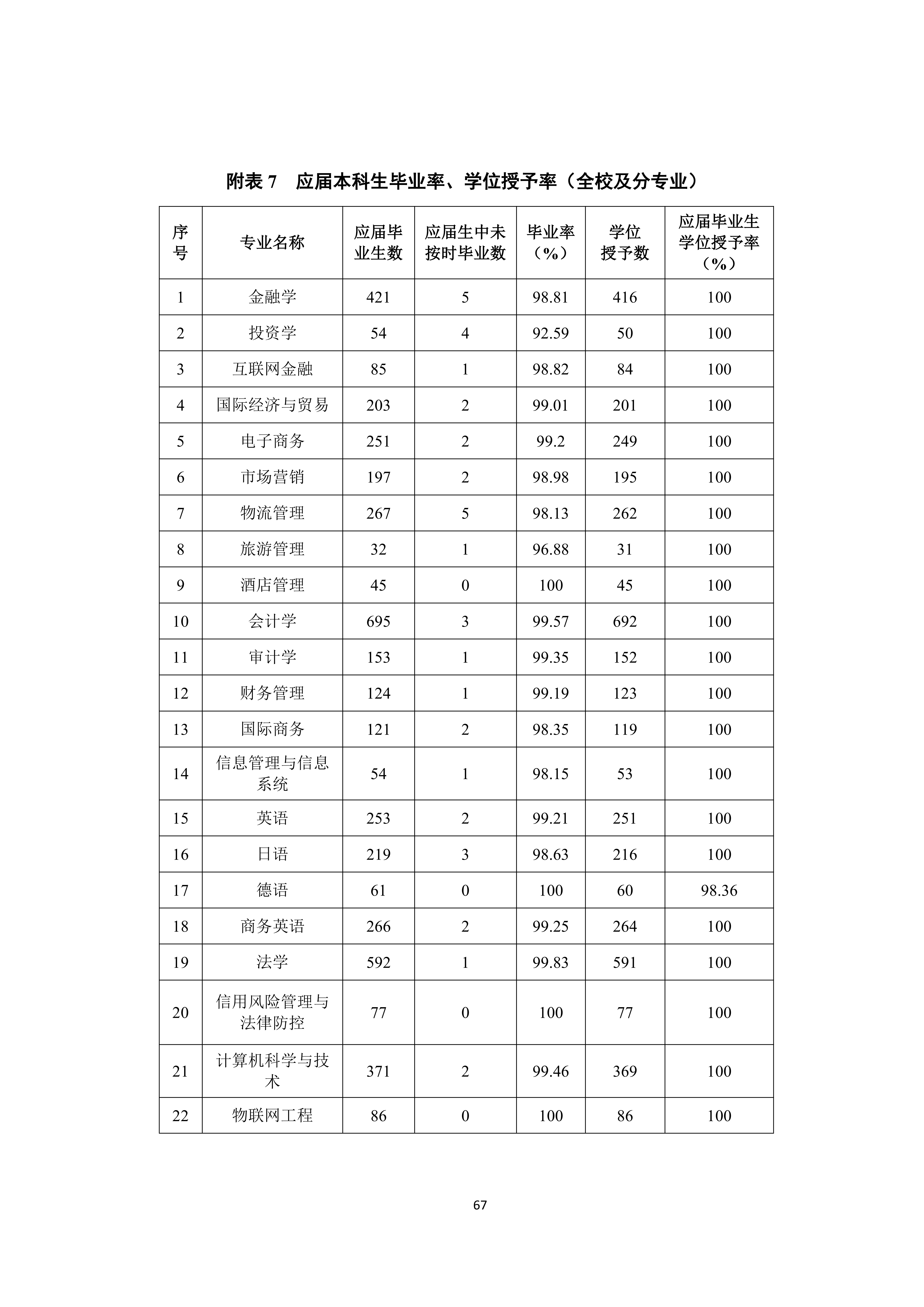 广州商学院2024-2025学年本科教学质量报告_71.png