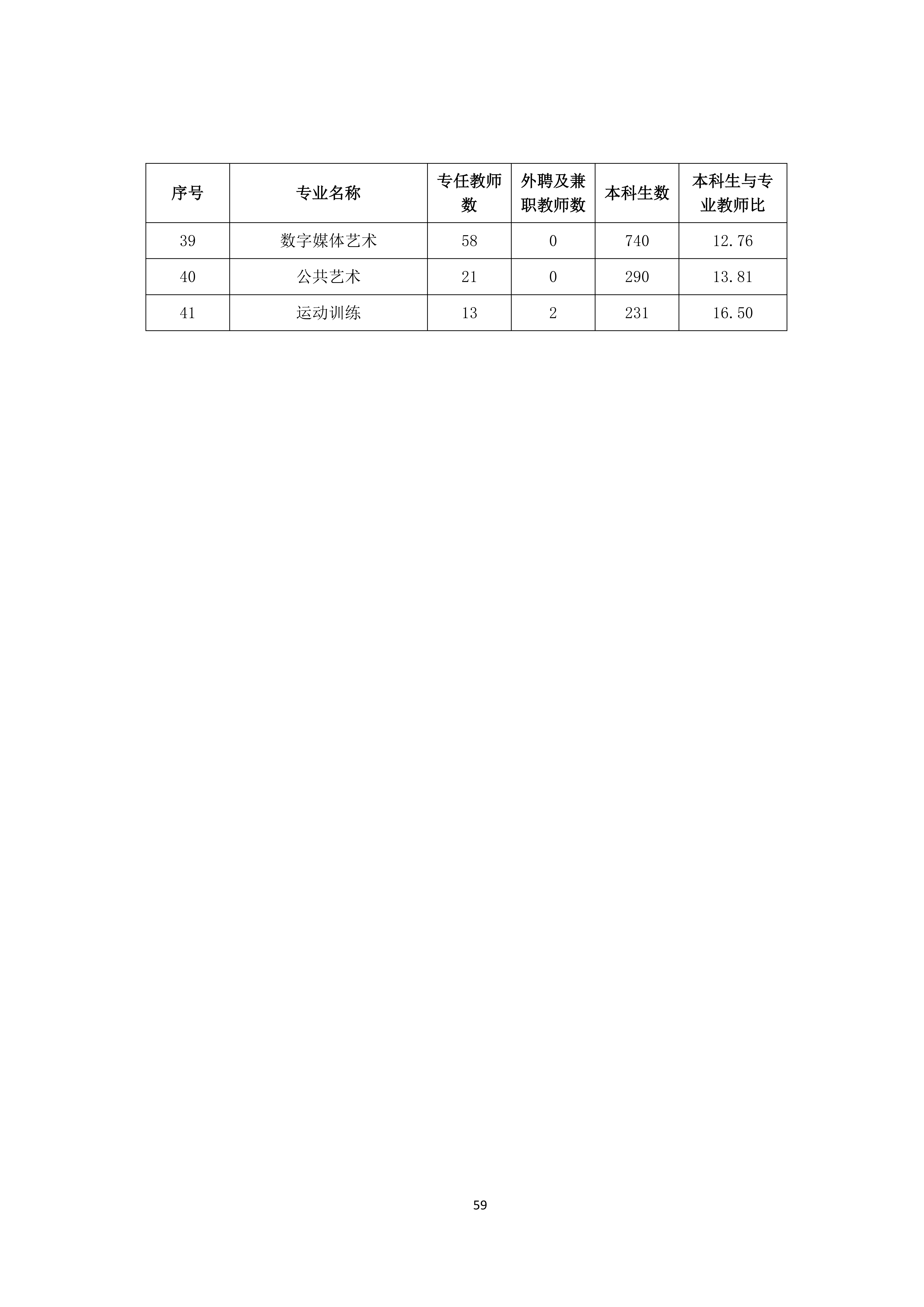 广州商学院2024-2025学年本科教学质量报告_63.png