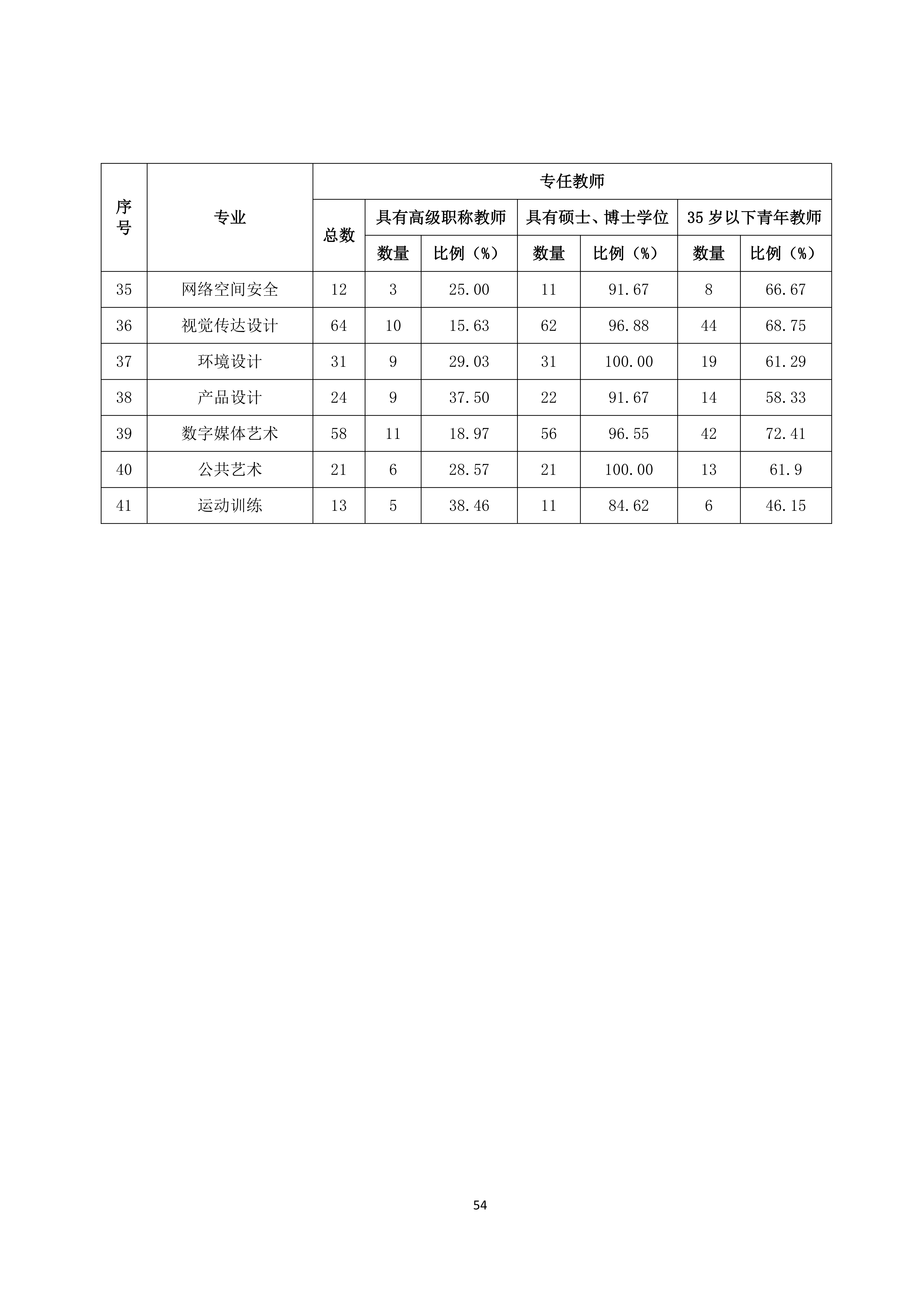 广州商学院2024-2025学年本科教学质量报告_58.png