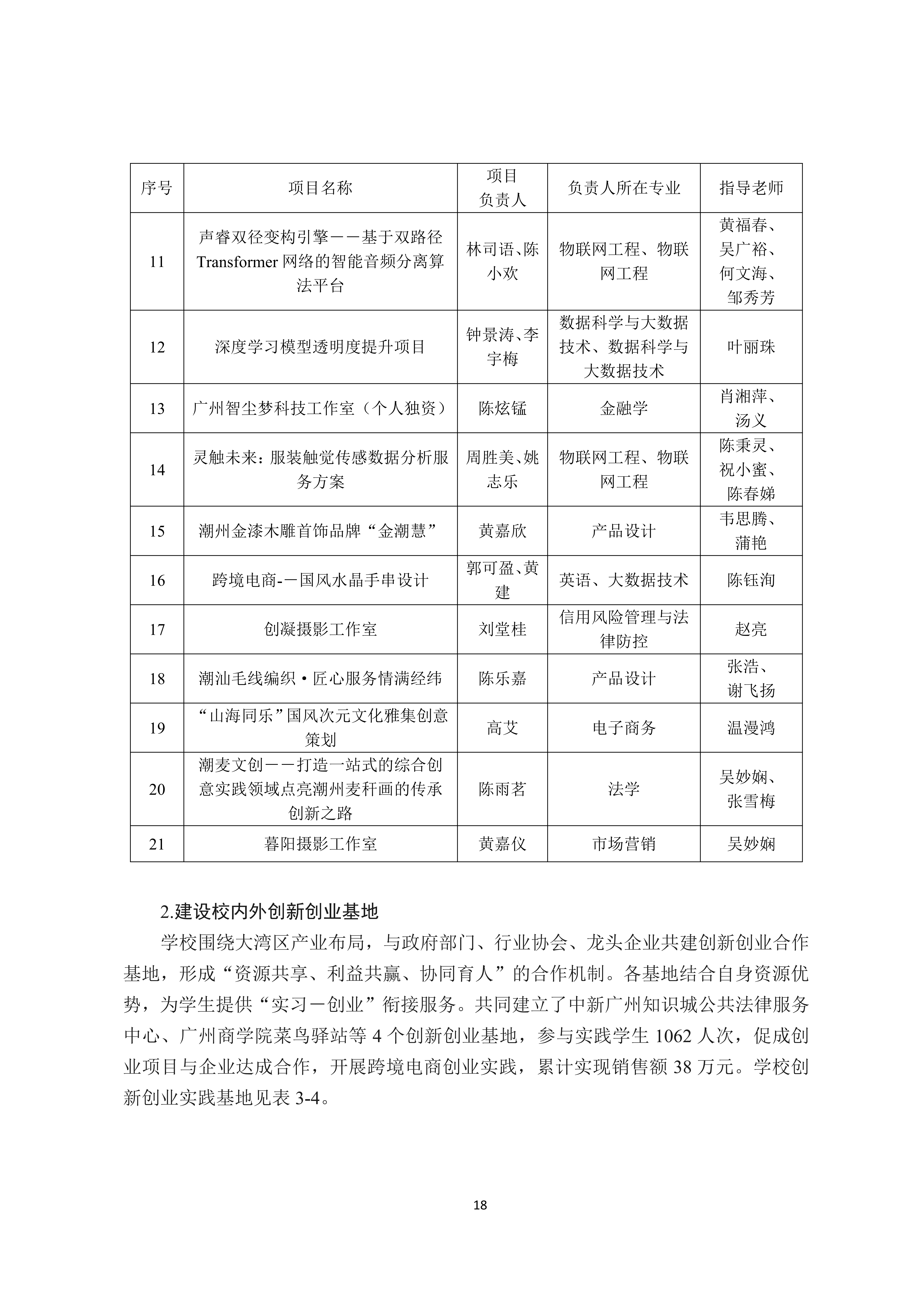 广州商学院2024-2025学年本科教学质量报告_22.png