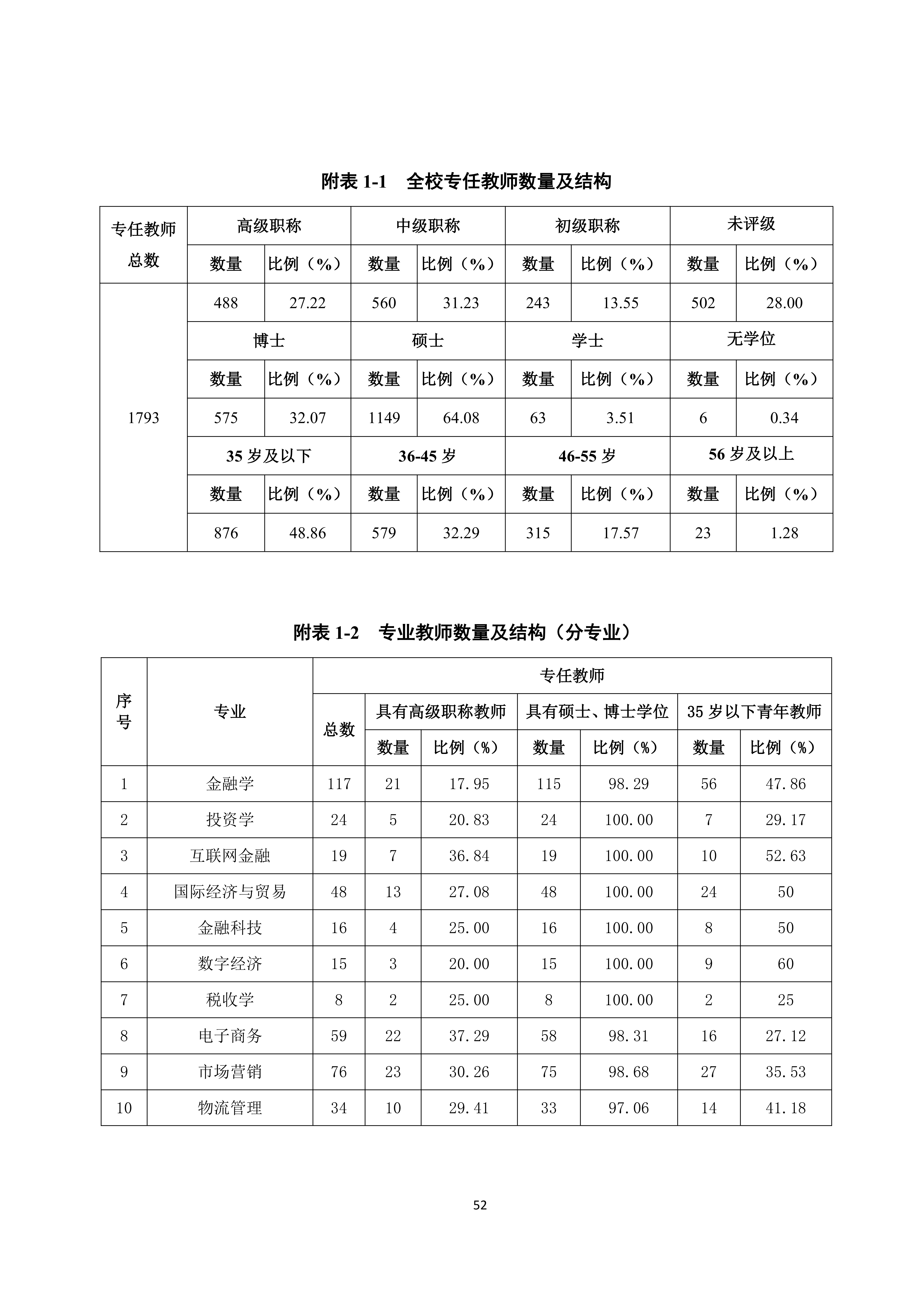 广州商学院2024-2025学年本科教学质量报告_56.png