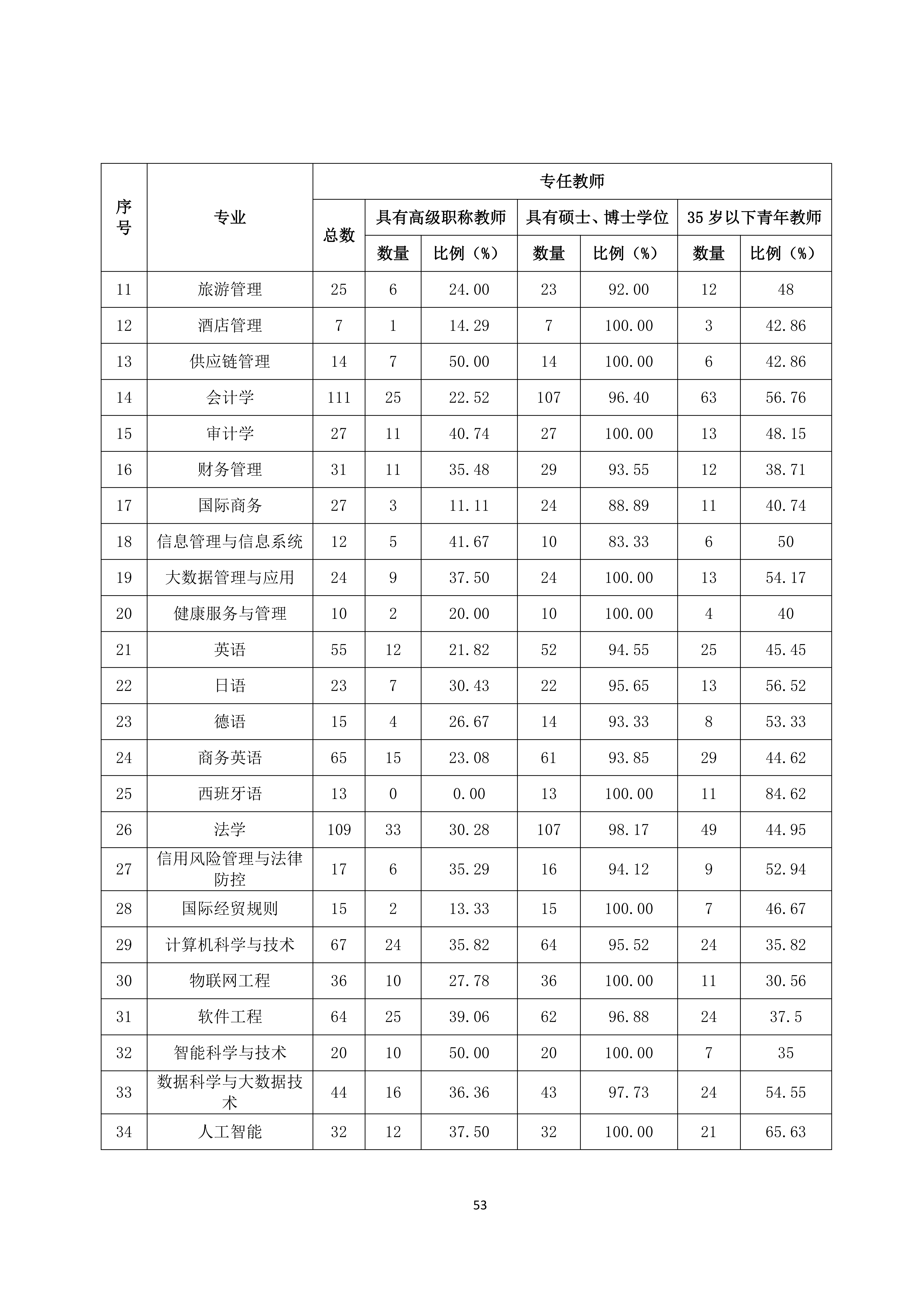 广州商学院2024-2025学年本科教学质量报告_57.png