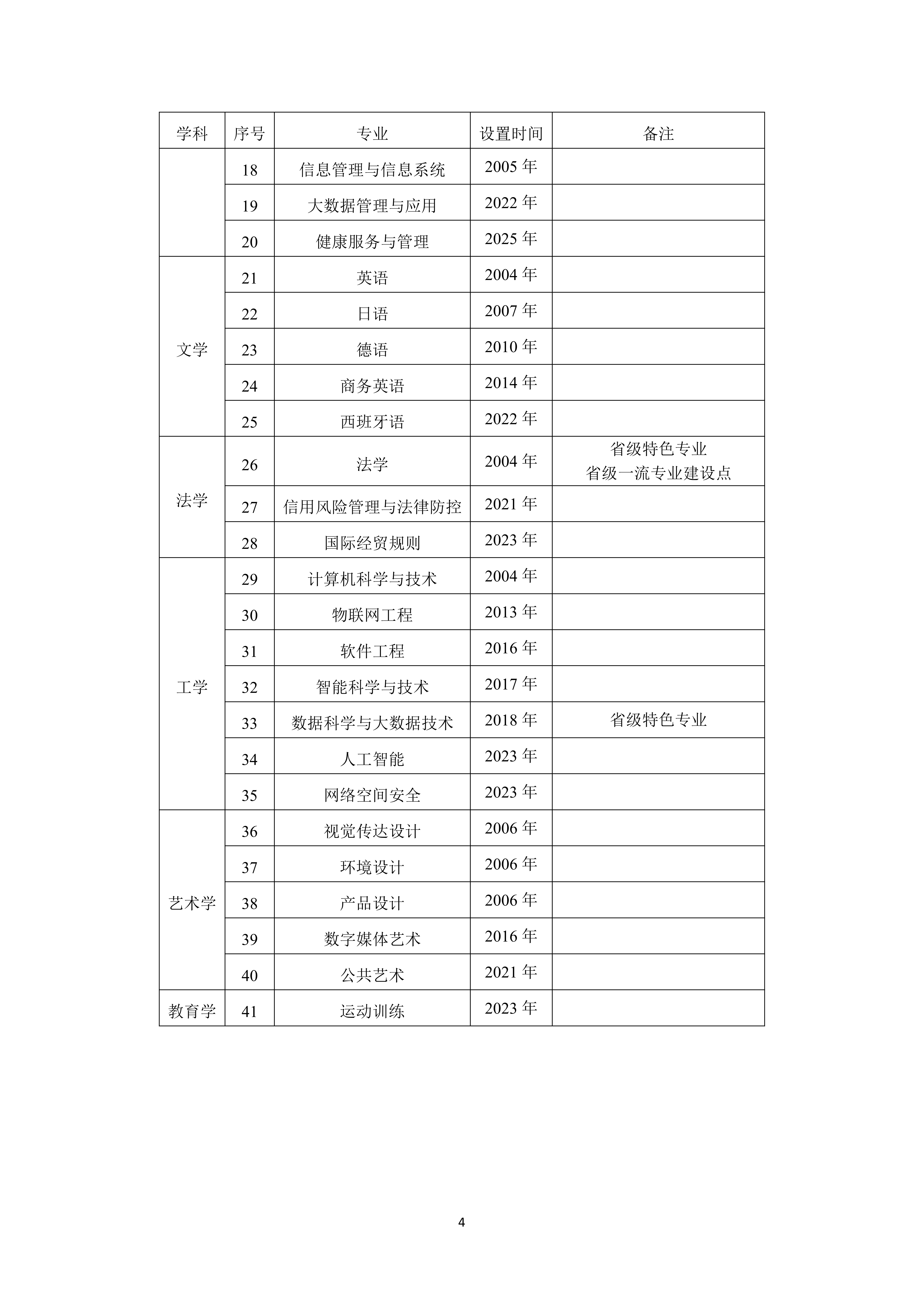 广州商学院2024-2025学年本科教学质量报告_08.png