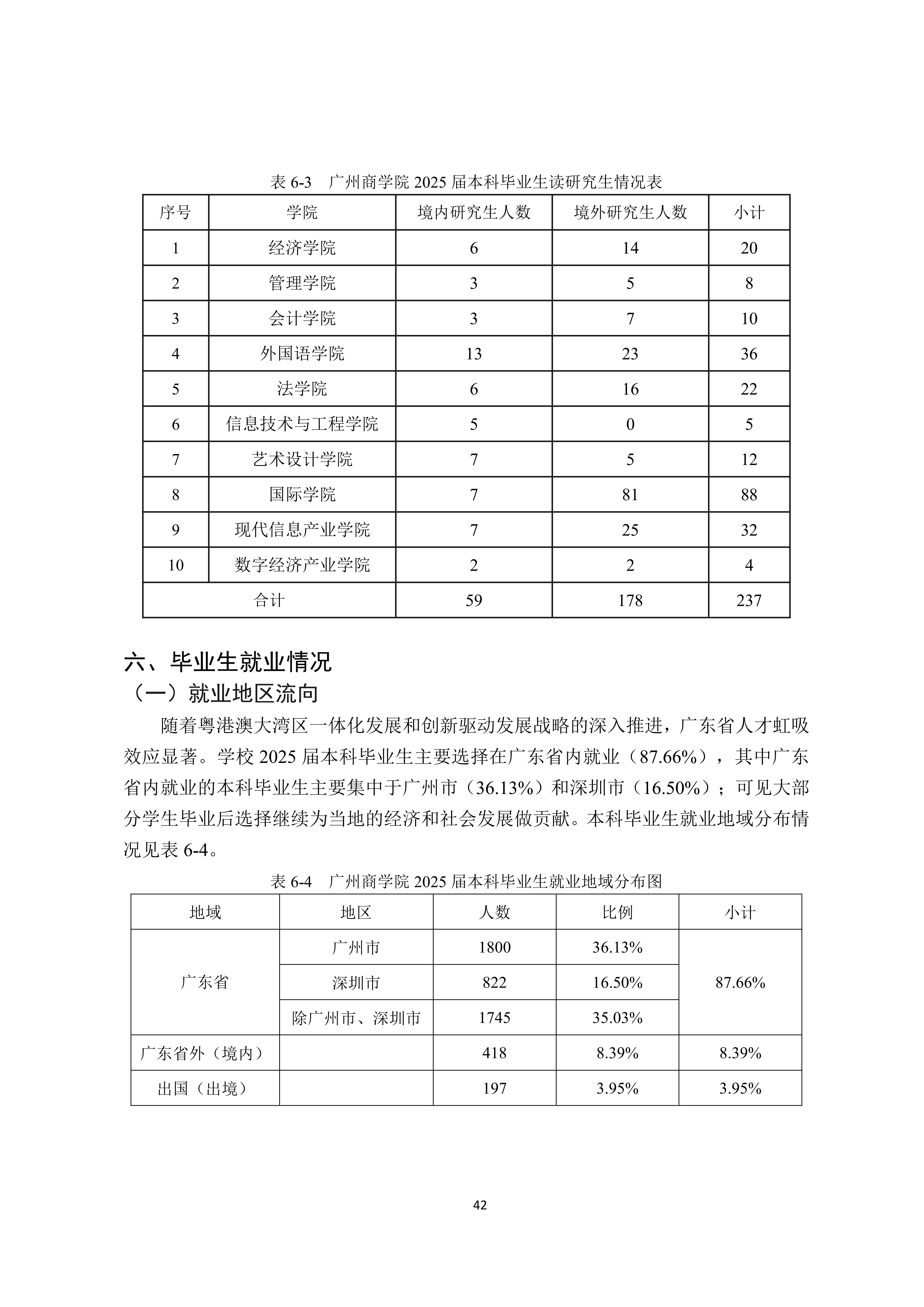 广州商学院2024-2025学年本科教学质量报告_46.png