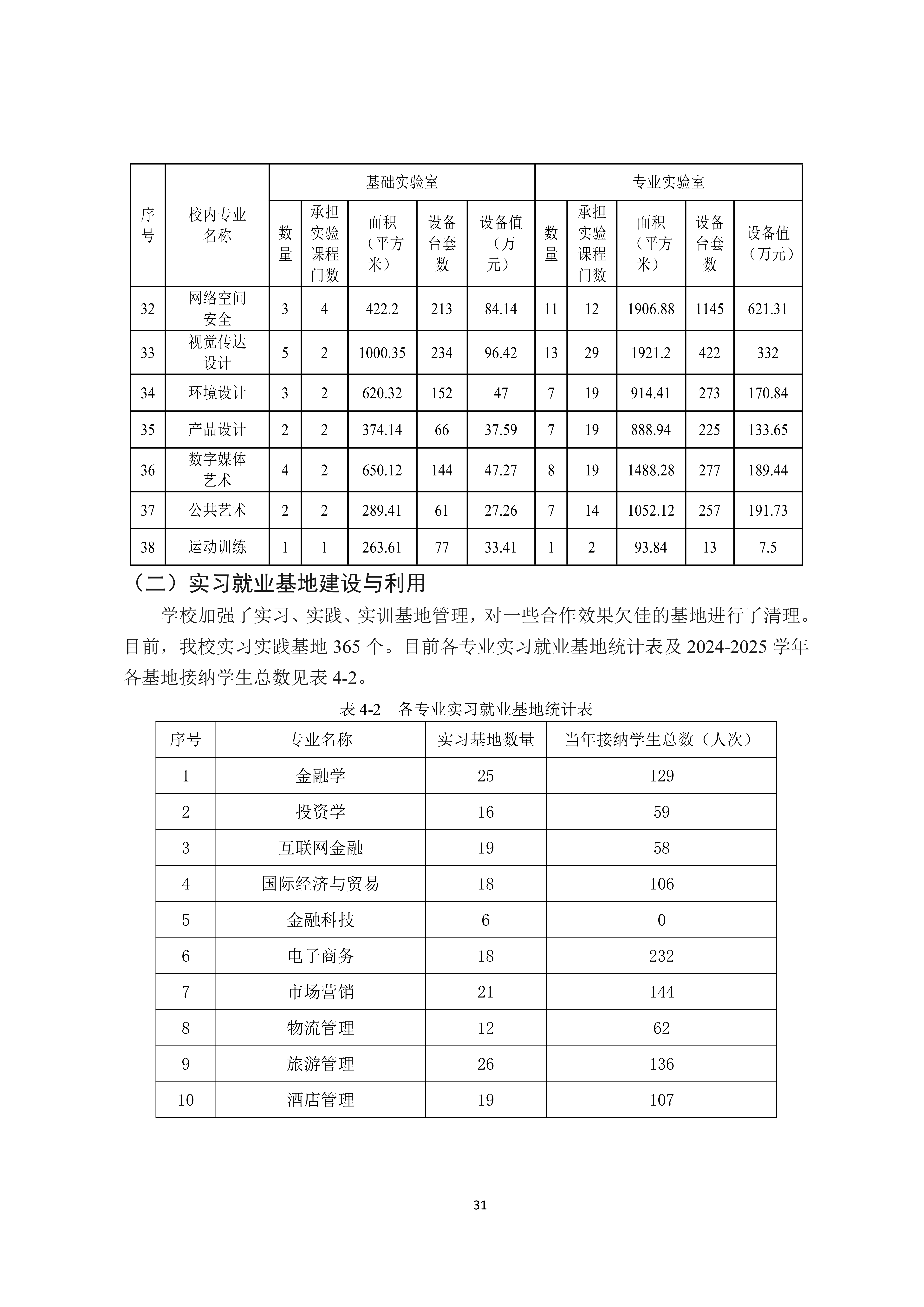 广州商学院2024-2025学年本科教学质量报告_35.png