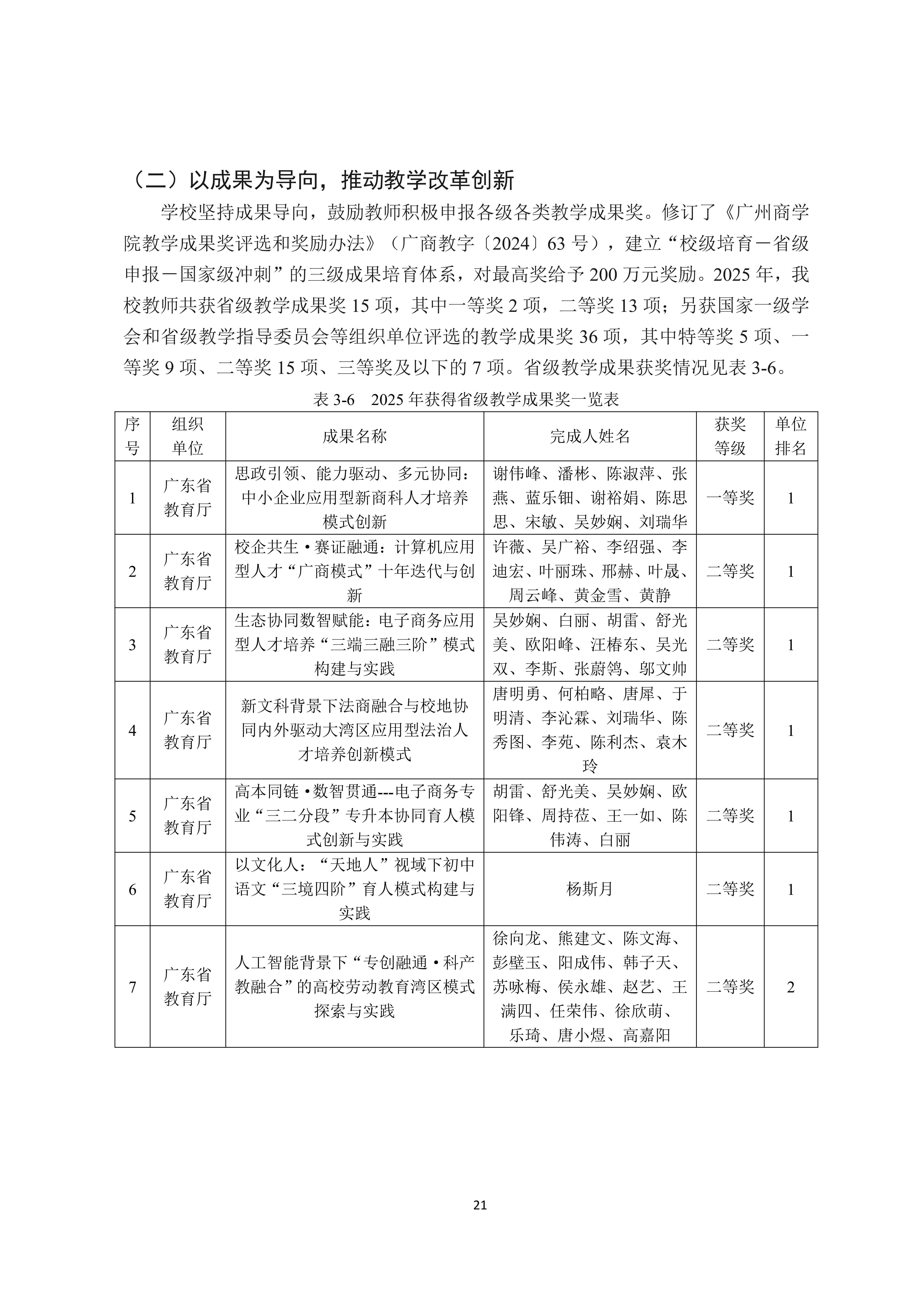 广州商学院2024-2025学年本科教学质量报告_25.png