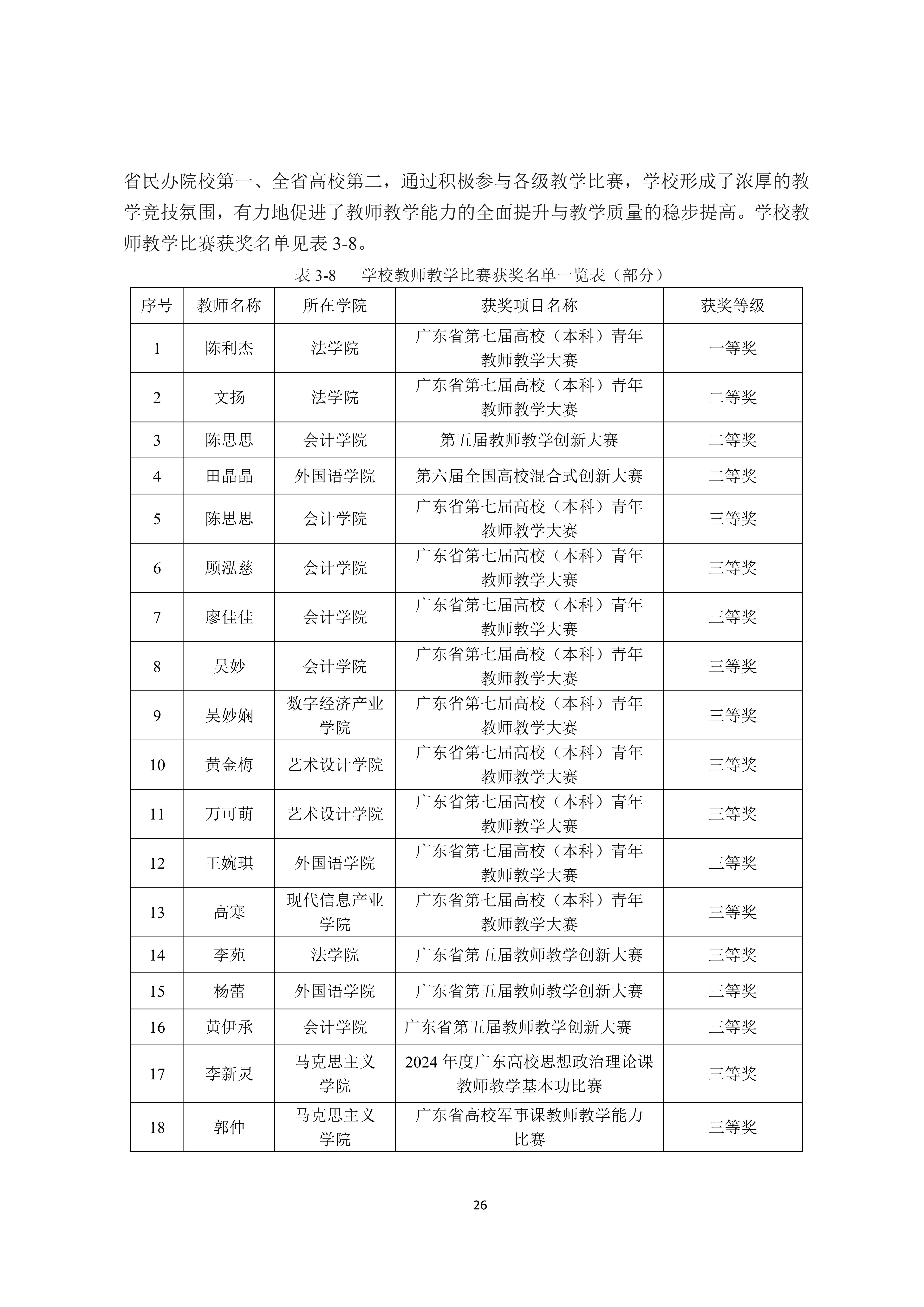 广州商学院2024-2025学年本科教学质量报告_30.png