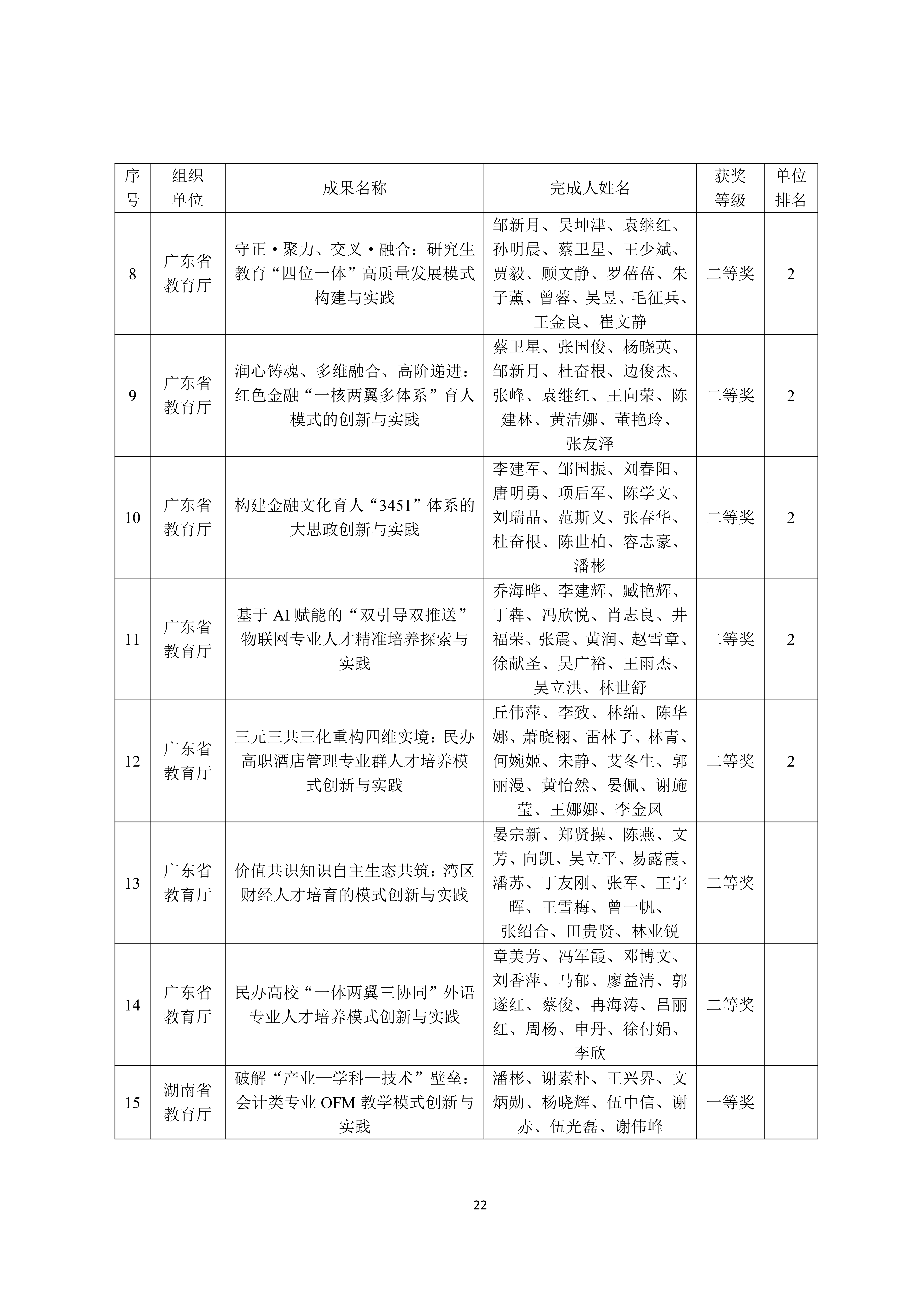 广州商学院2024-2025学年本科教学质量报告_26.png
