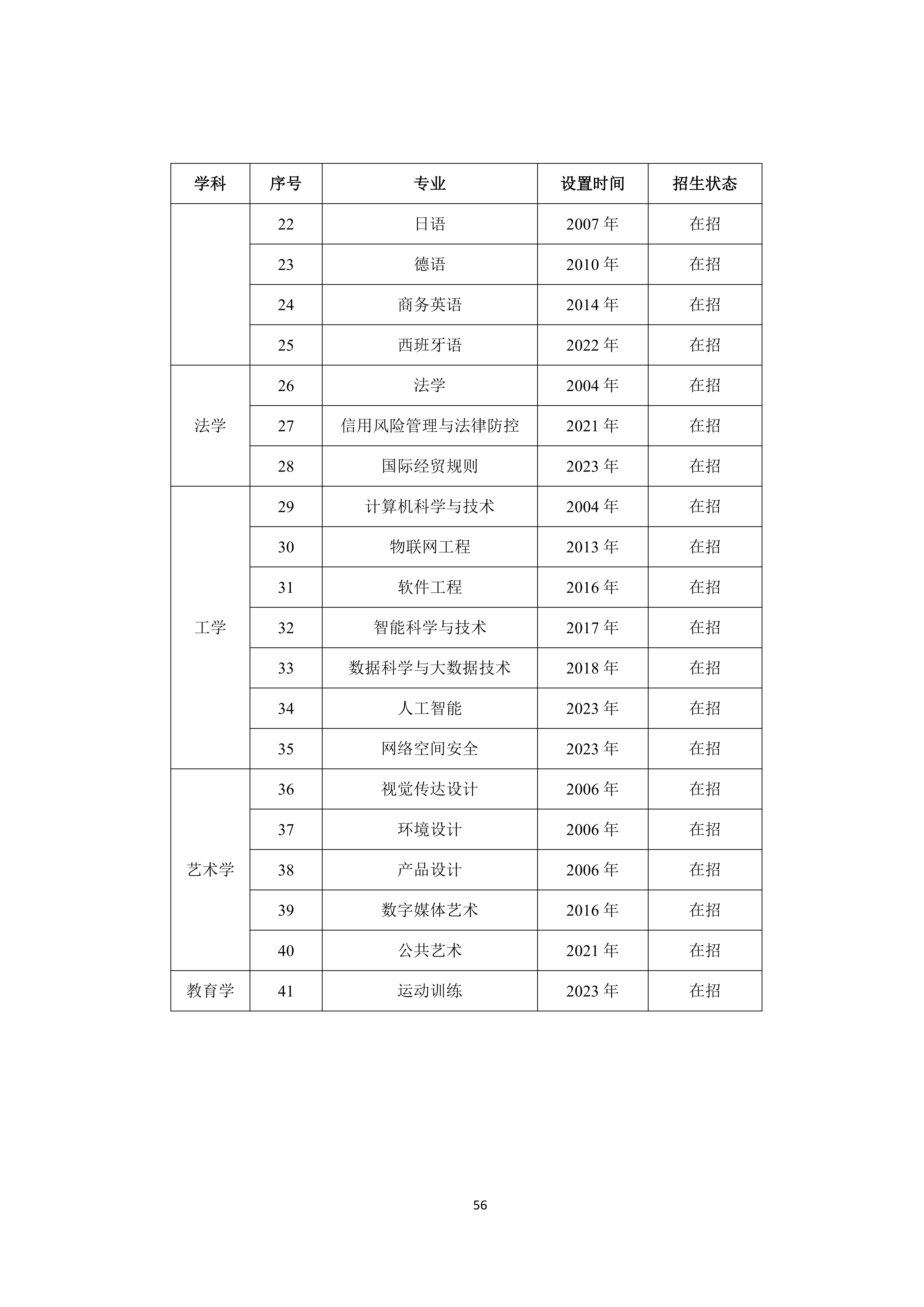 广州商学院2024-2025学年本科教学质量报告_60.png