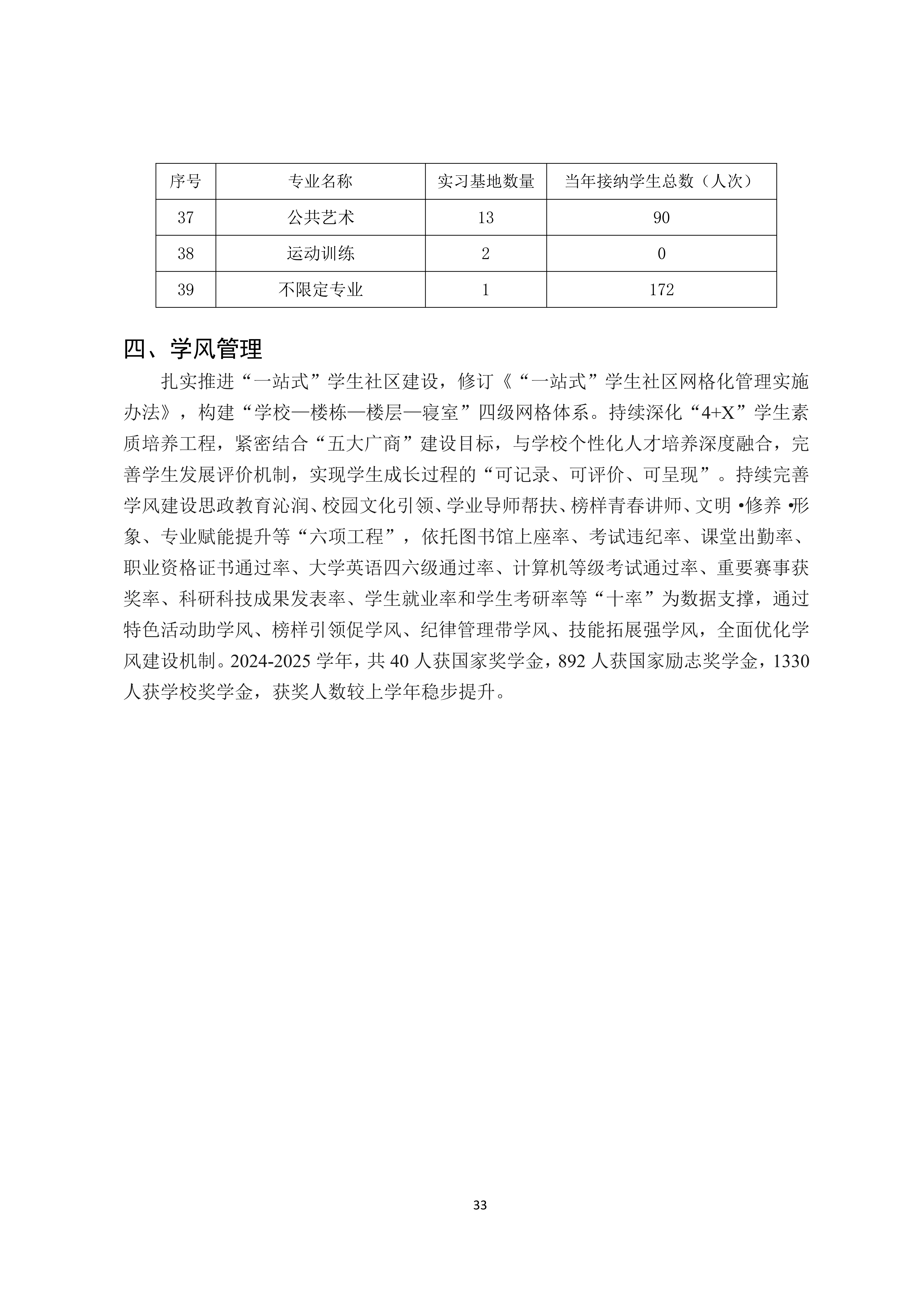 广州商学院2024-2025学年本科教学质量报告_37.png