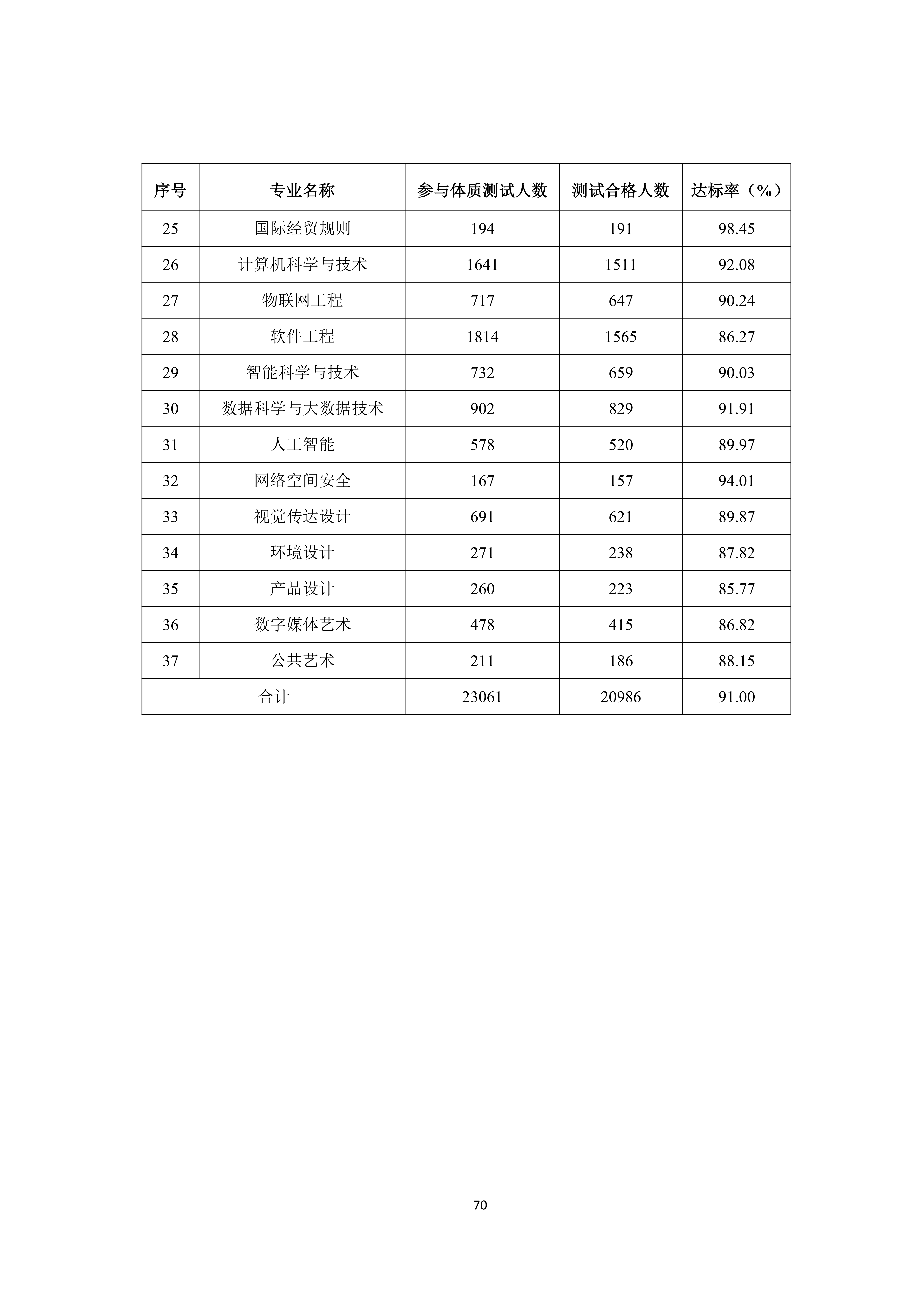 广州商学院2024-2025学年本科教学质量报告_74.png
