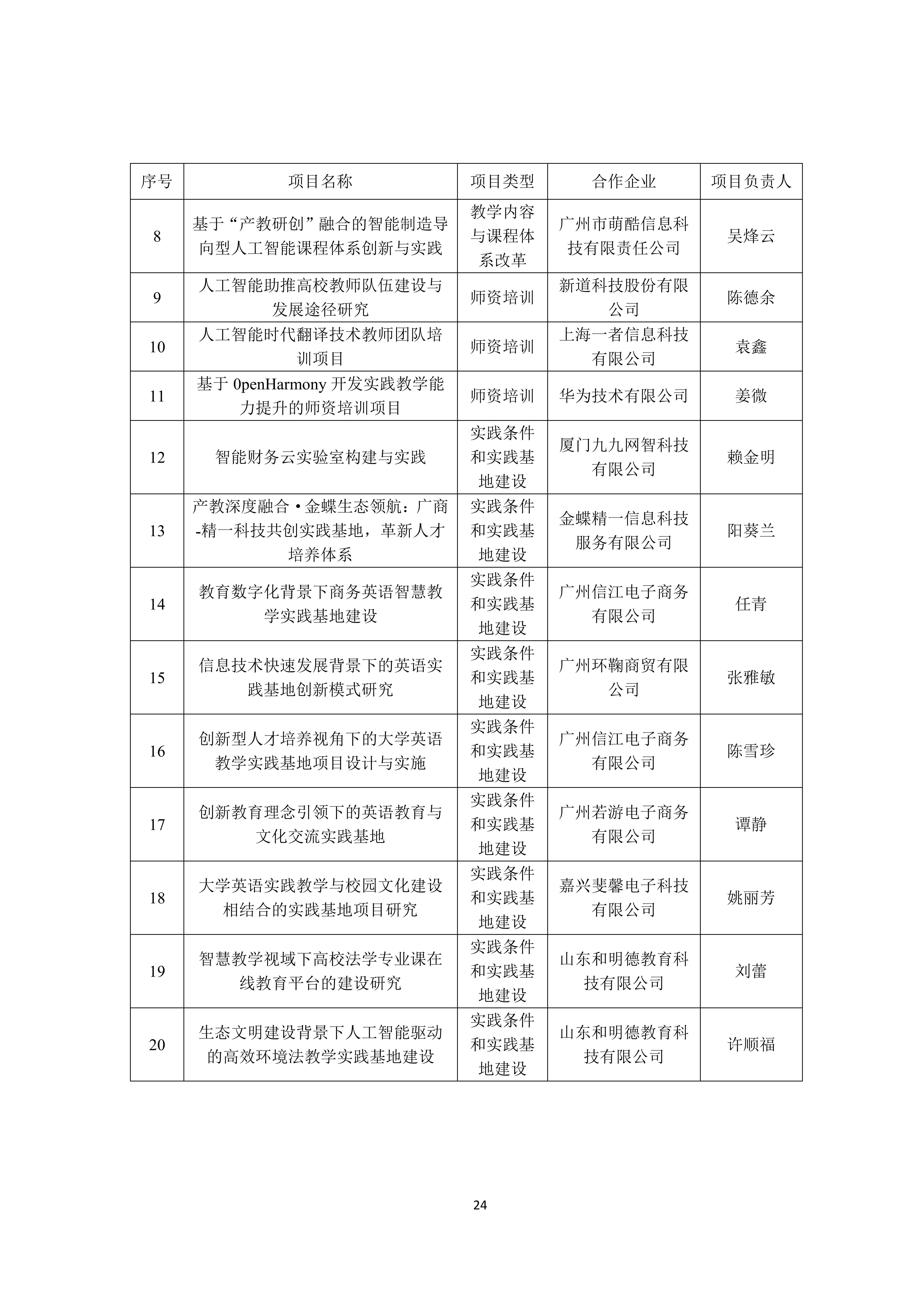 广州商学院2024-2025学年本科教学质量报告_28.png