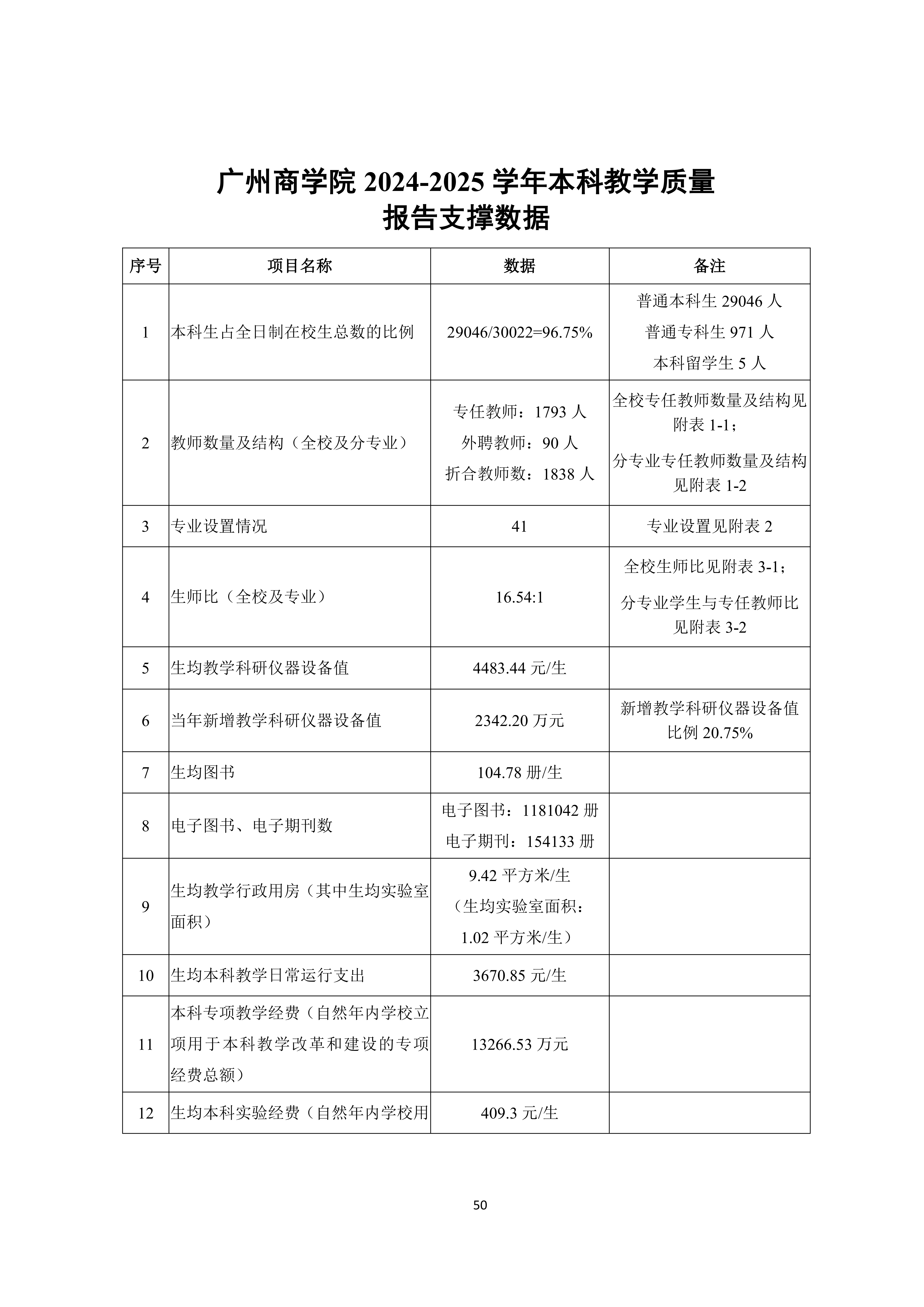广州商学院2024-2025学年本科教学质量报告_54.png