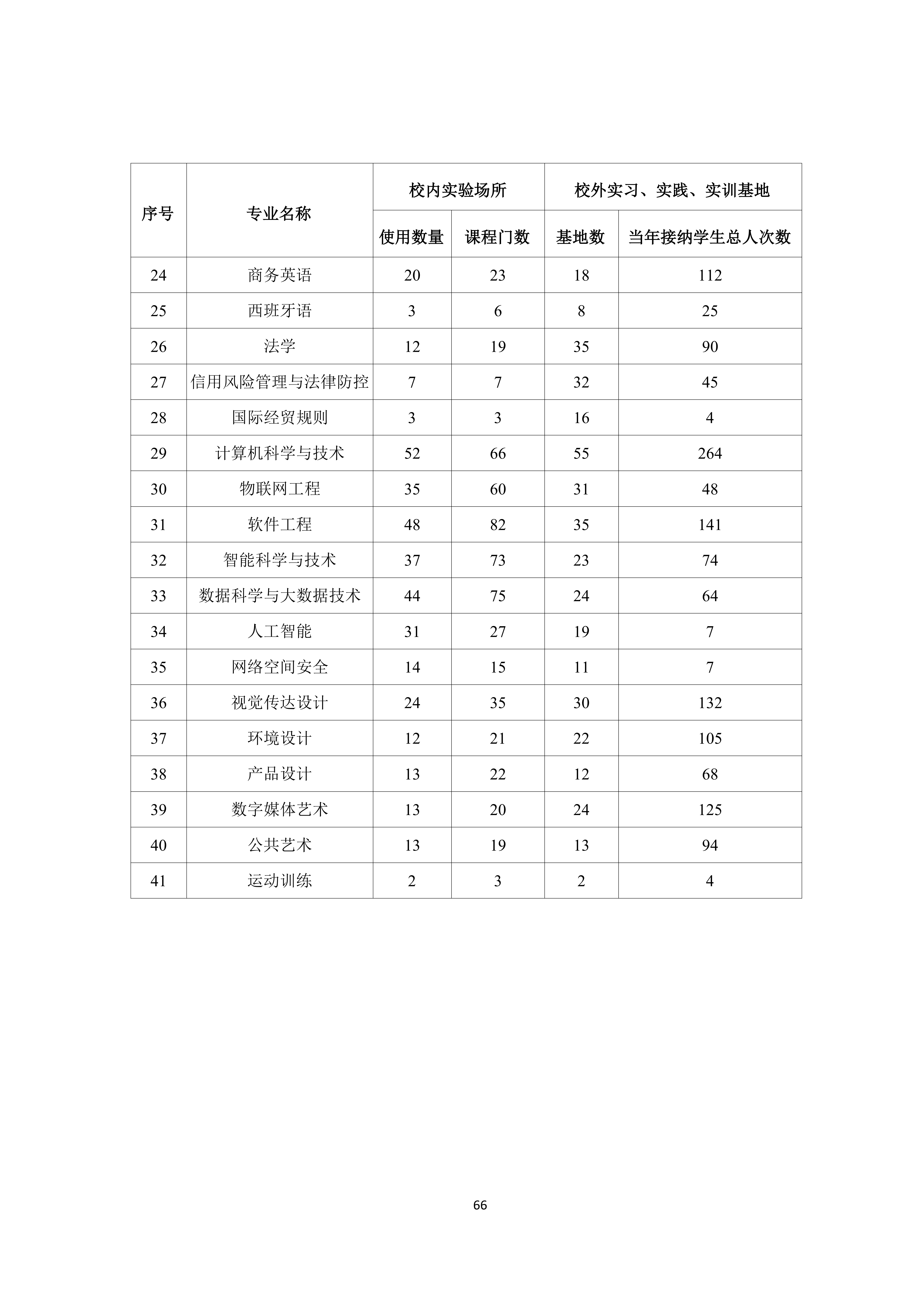 广州商学院2024-2025学年本科教学质量报告_70.png