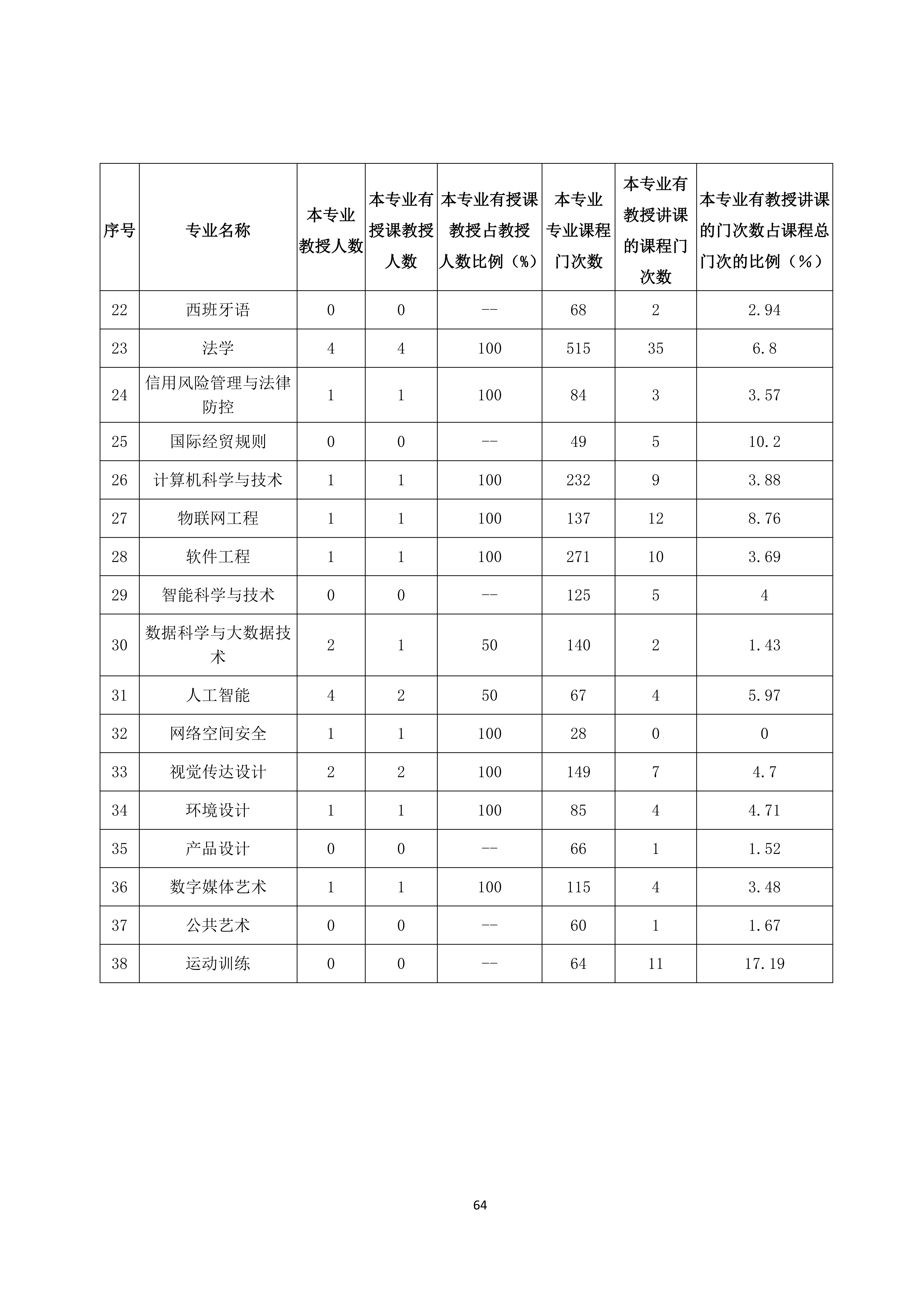 广州商学院2024-2025学年本科教学质量报告_68.png