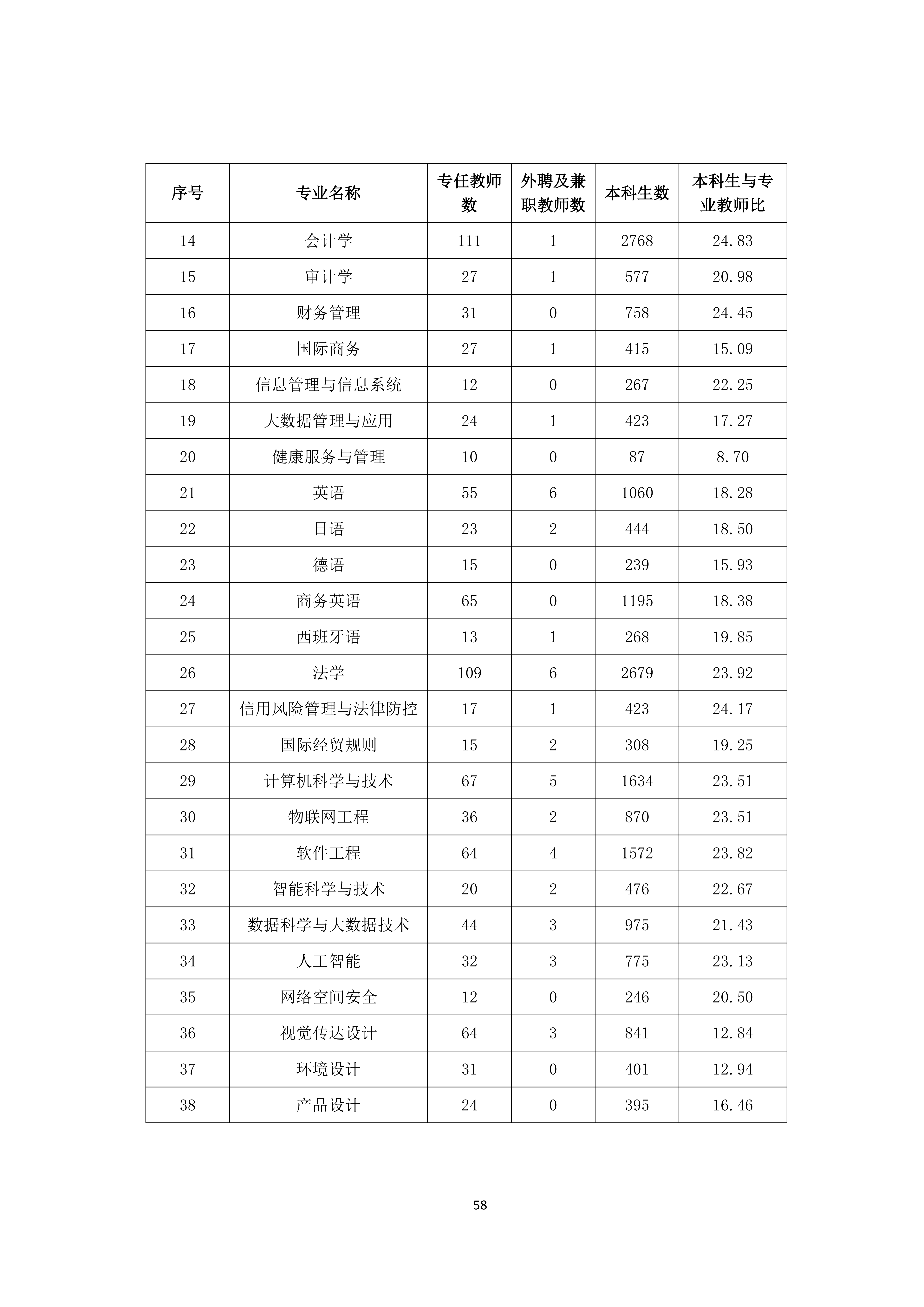 广州商学院2024-2025学年本科教学质量报告_62.png