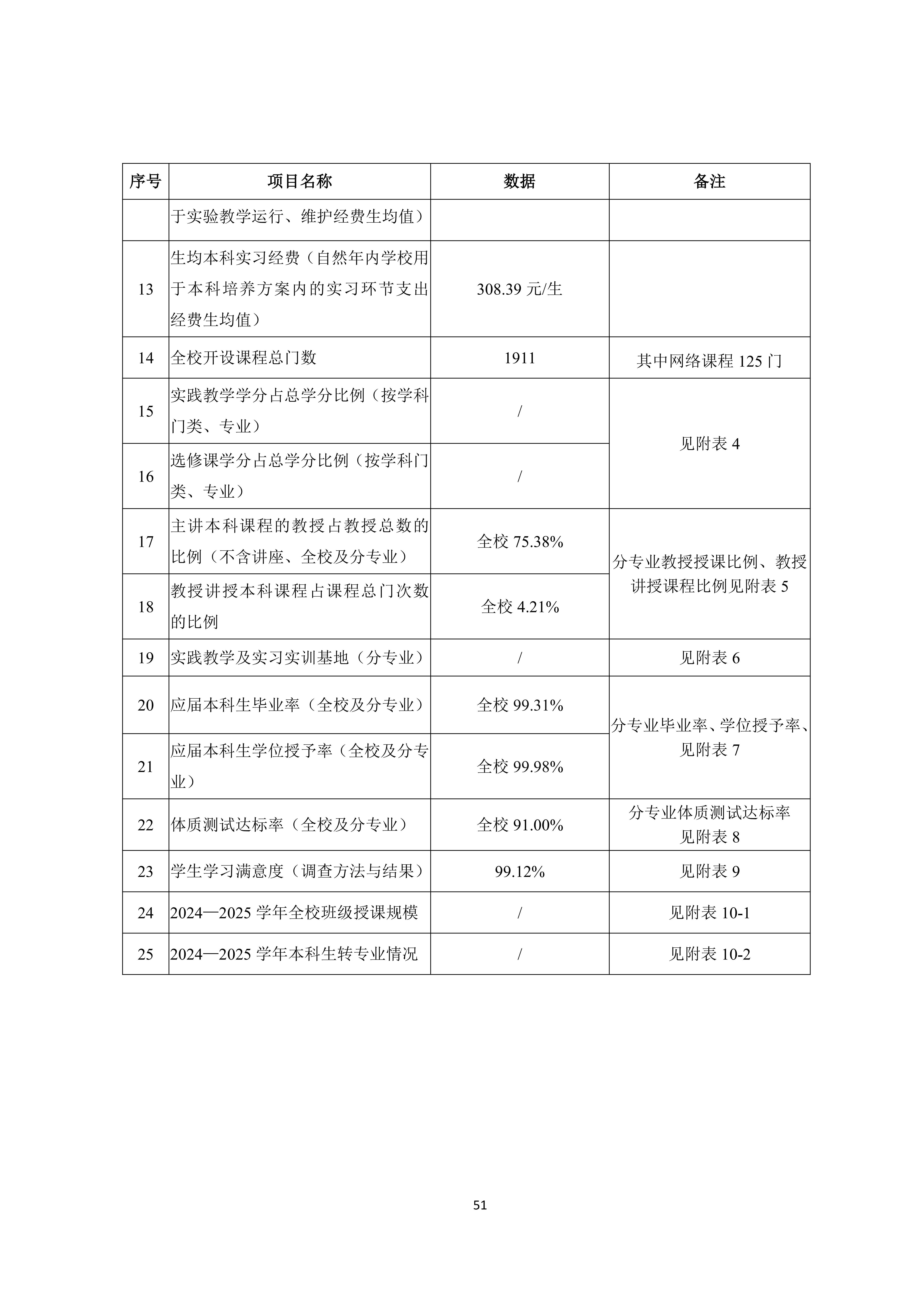 广州商学院2024-2025学年本科教学质量报告_55.png