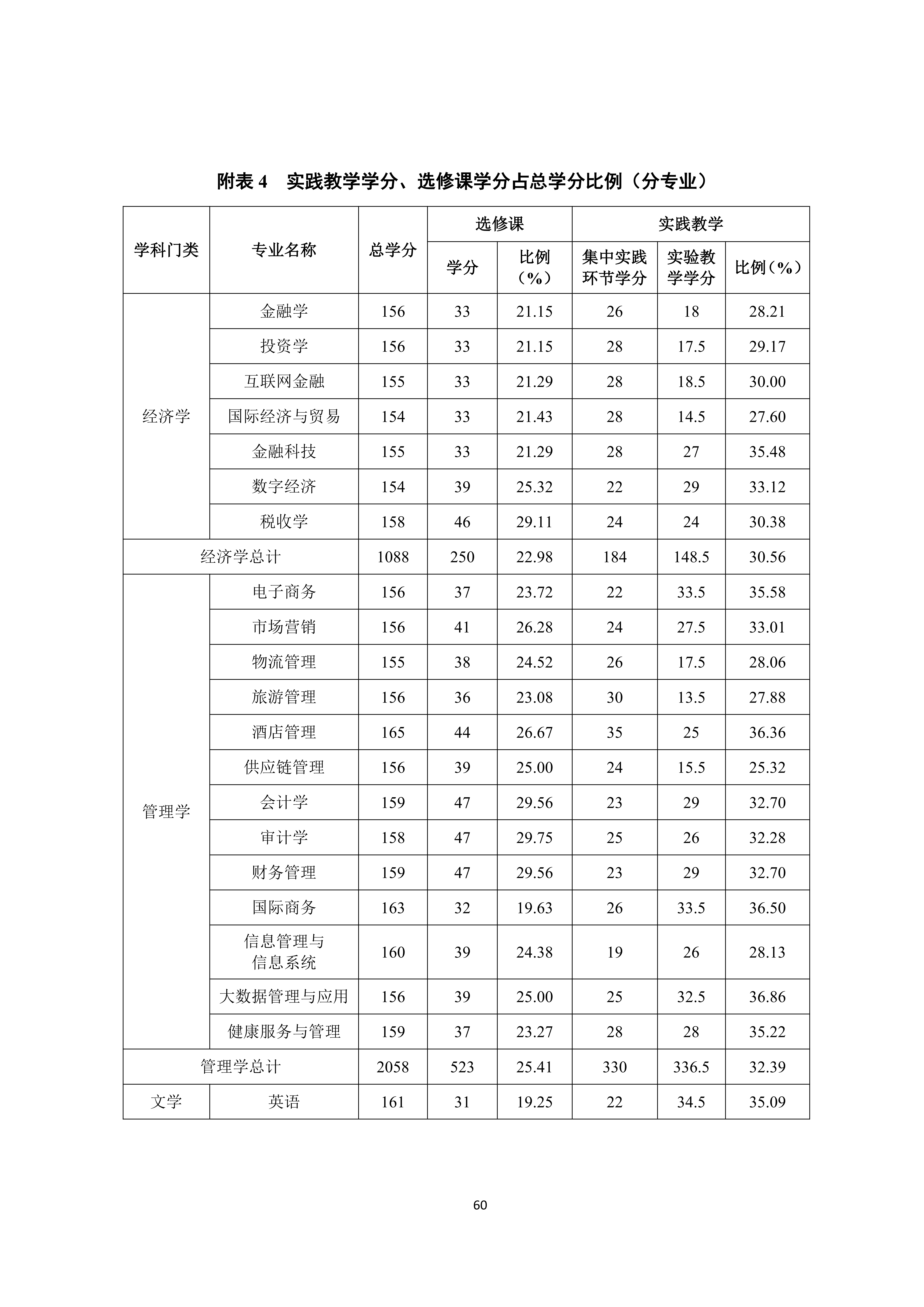 广州商学院2024-2025学年本科教学质量报告_64.png