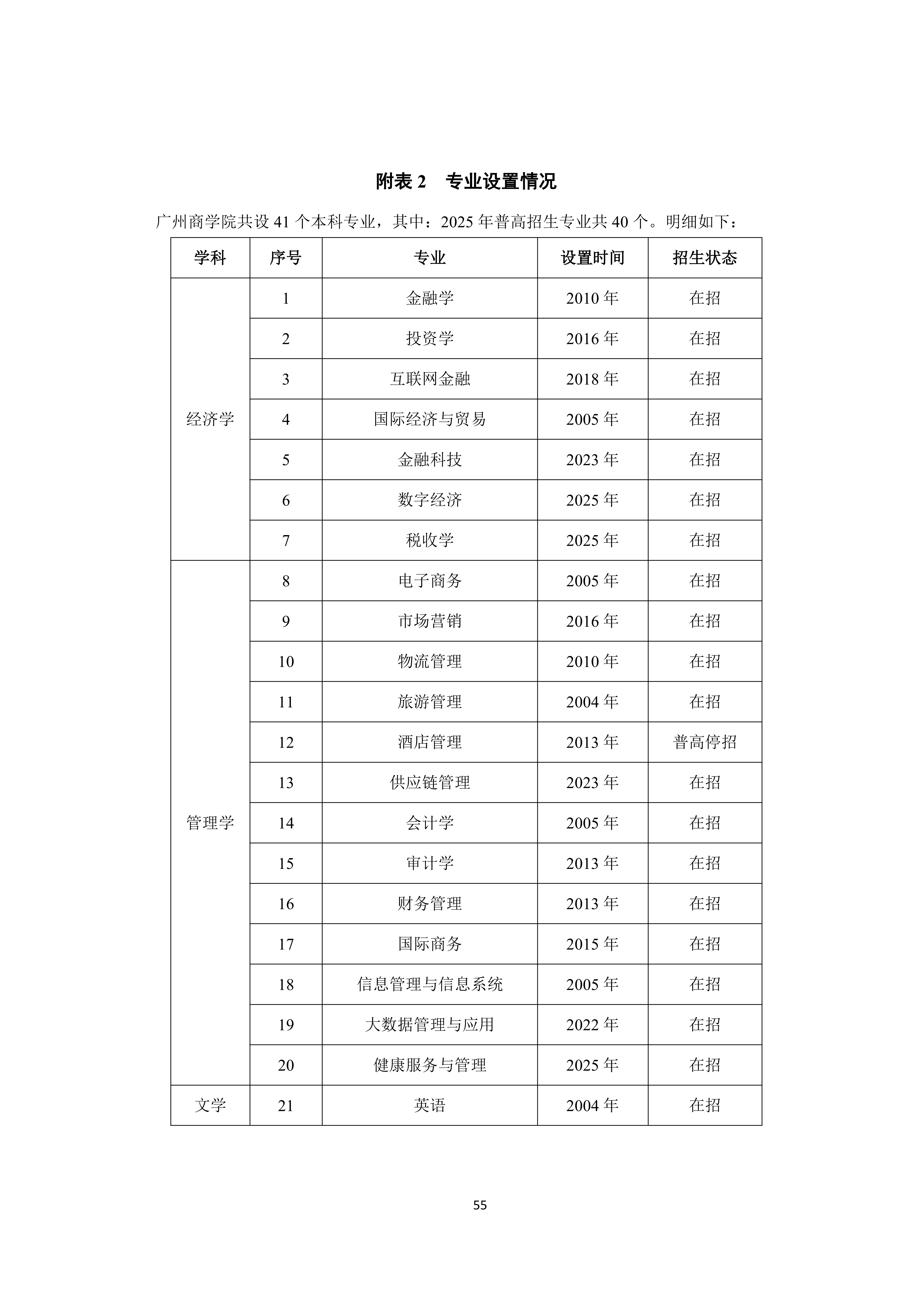 广州商学院2024-2025学年本科教学质量报告_59.png