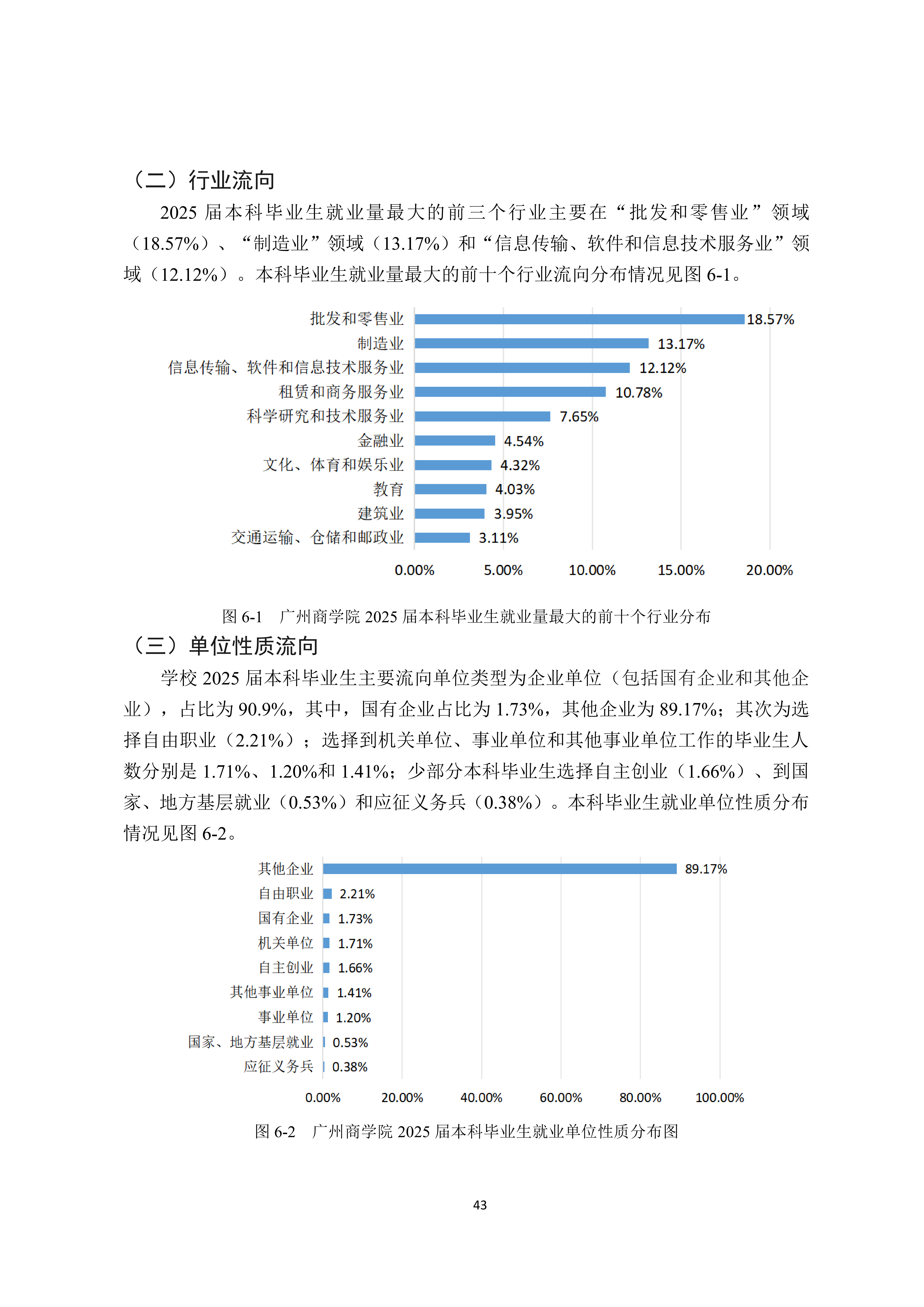 广州商学院2024-2025学年本科教学质量报告_47.png