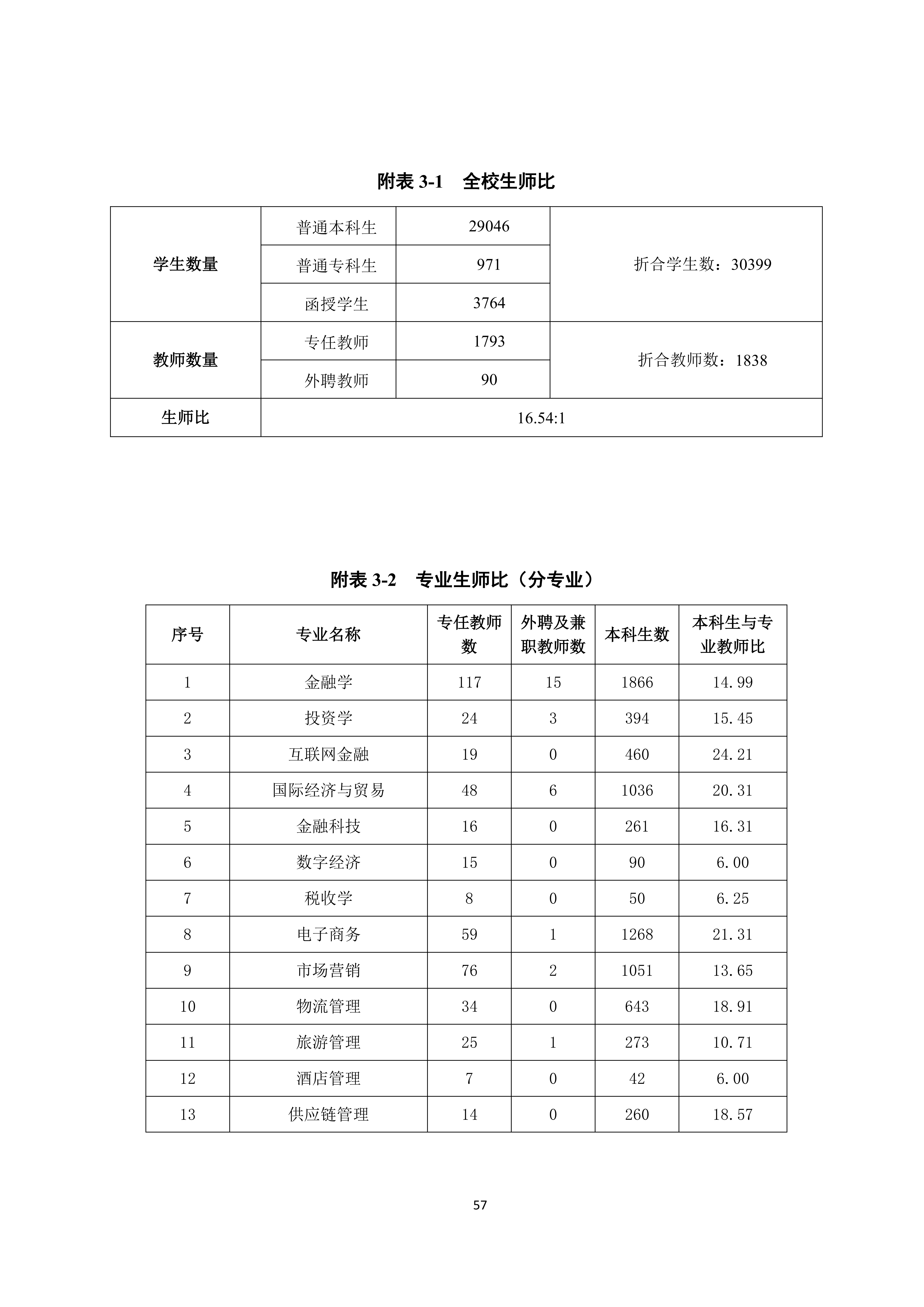 广州商学院2024-2025学年本科教学质量报告_61.png