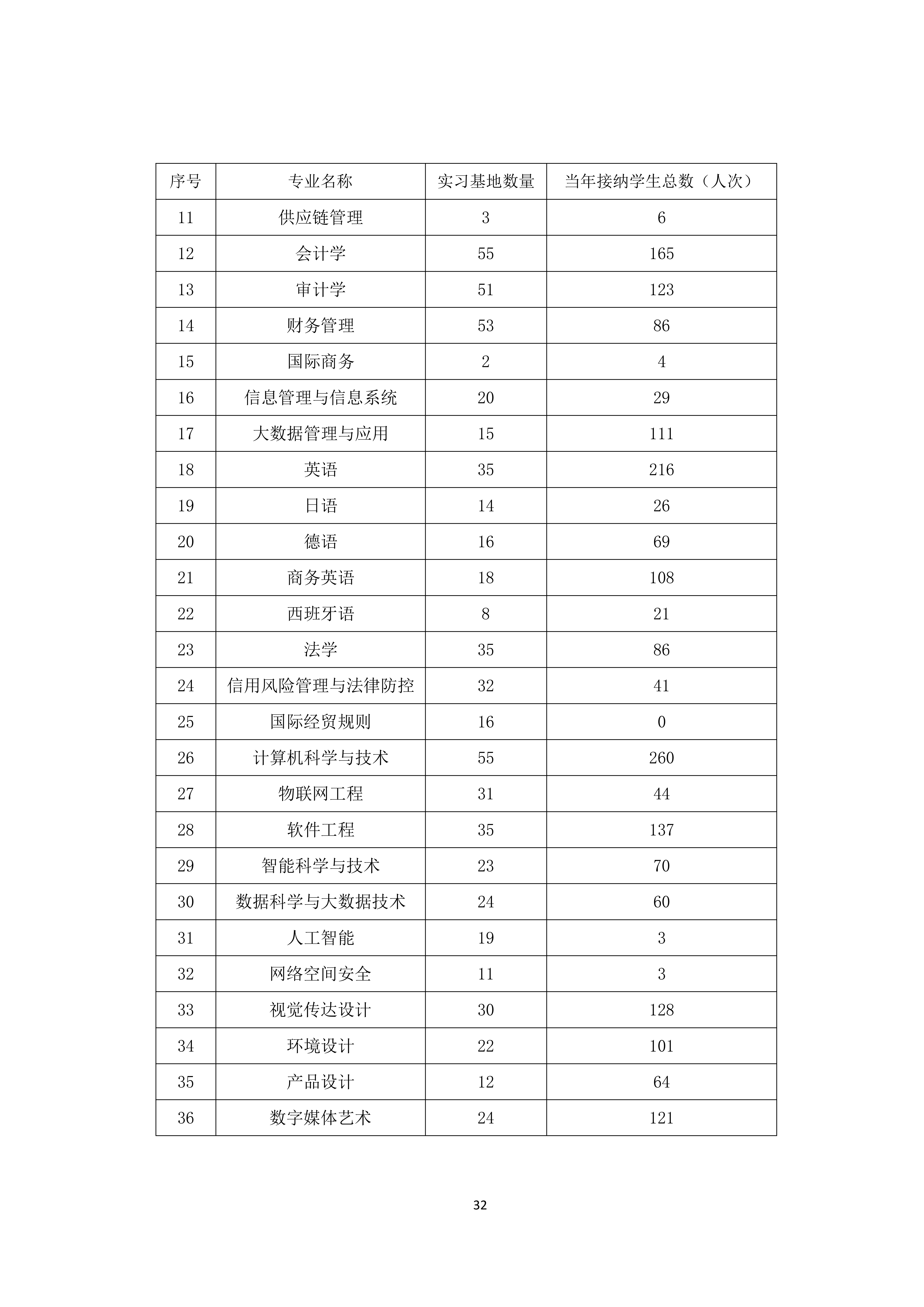 广州商学院2024-2025学年本科教学质量报告_36.png