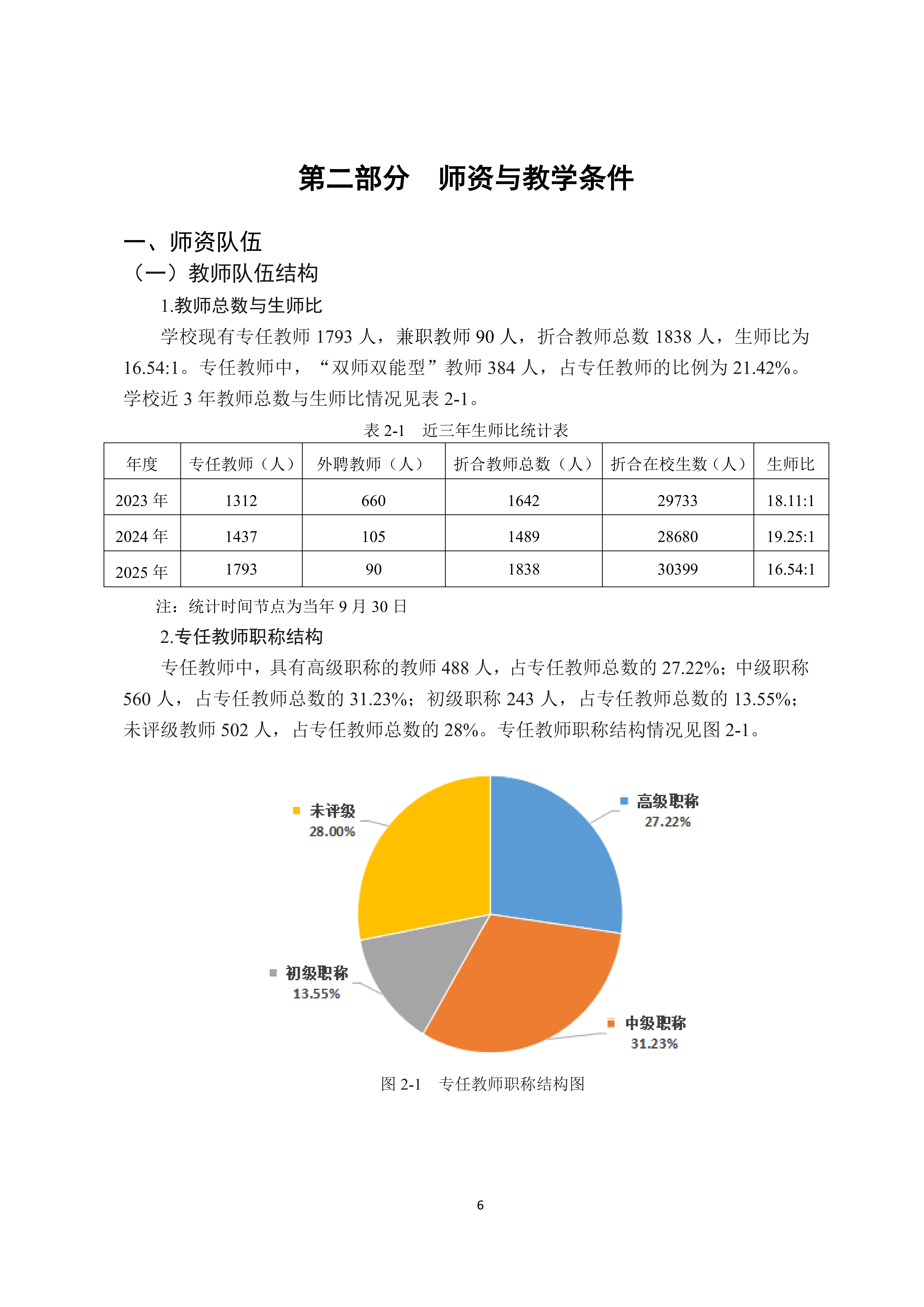 广州商学院2024-2025学年本科教学质量报告_10.png