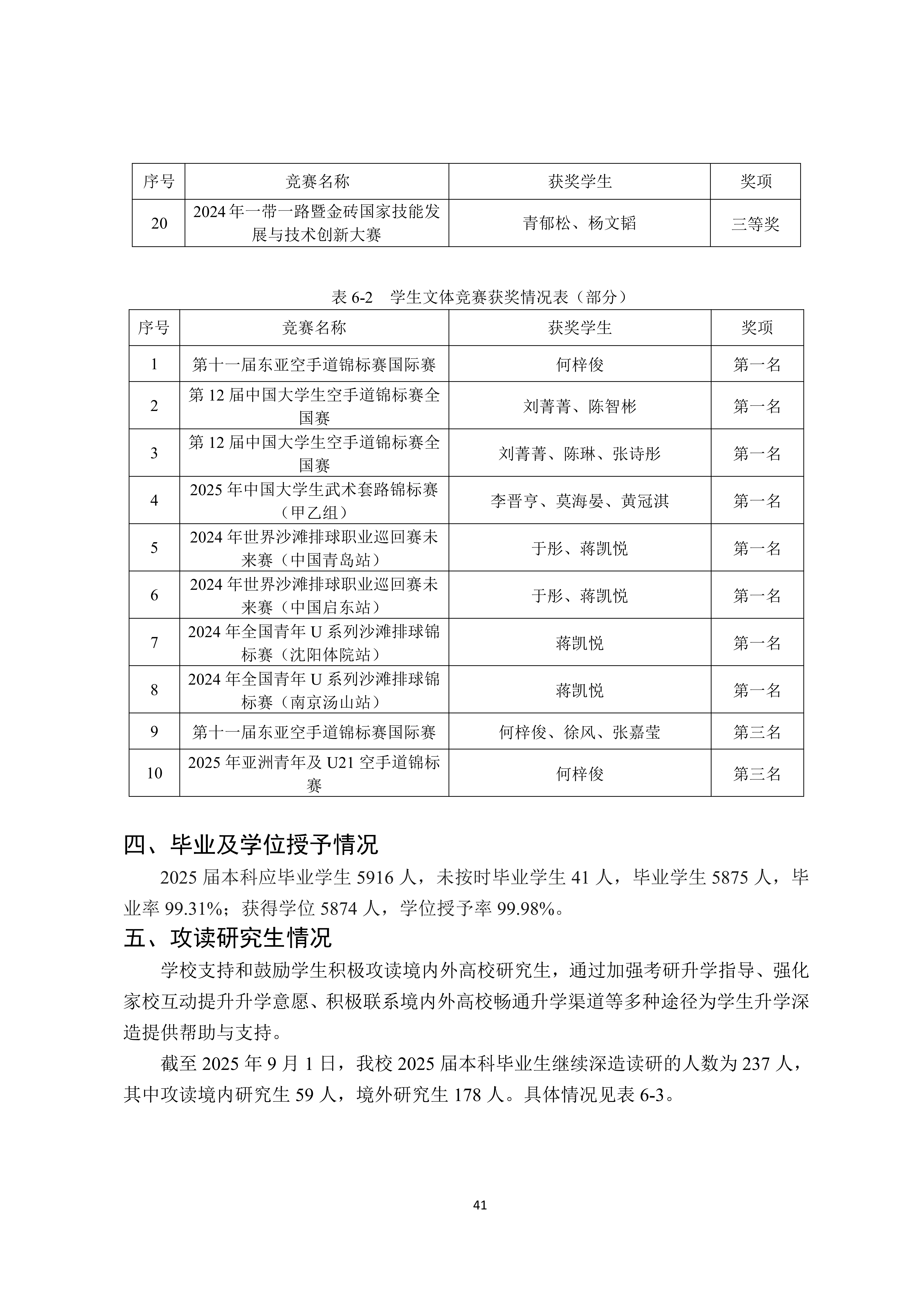 广州商学院2024-2025学年本科教学质量报告_45.png
