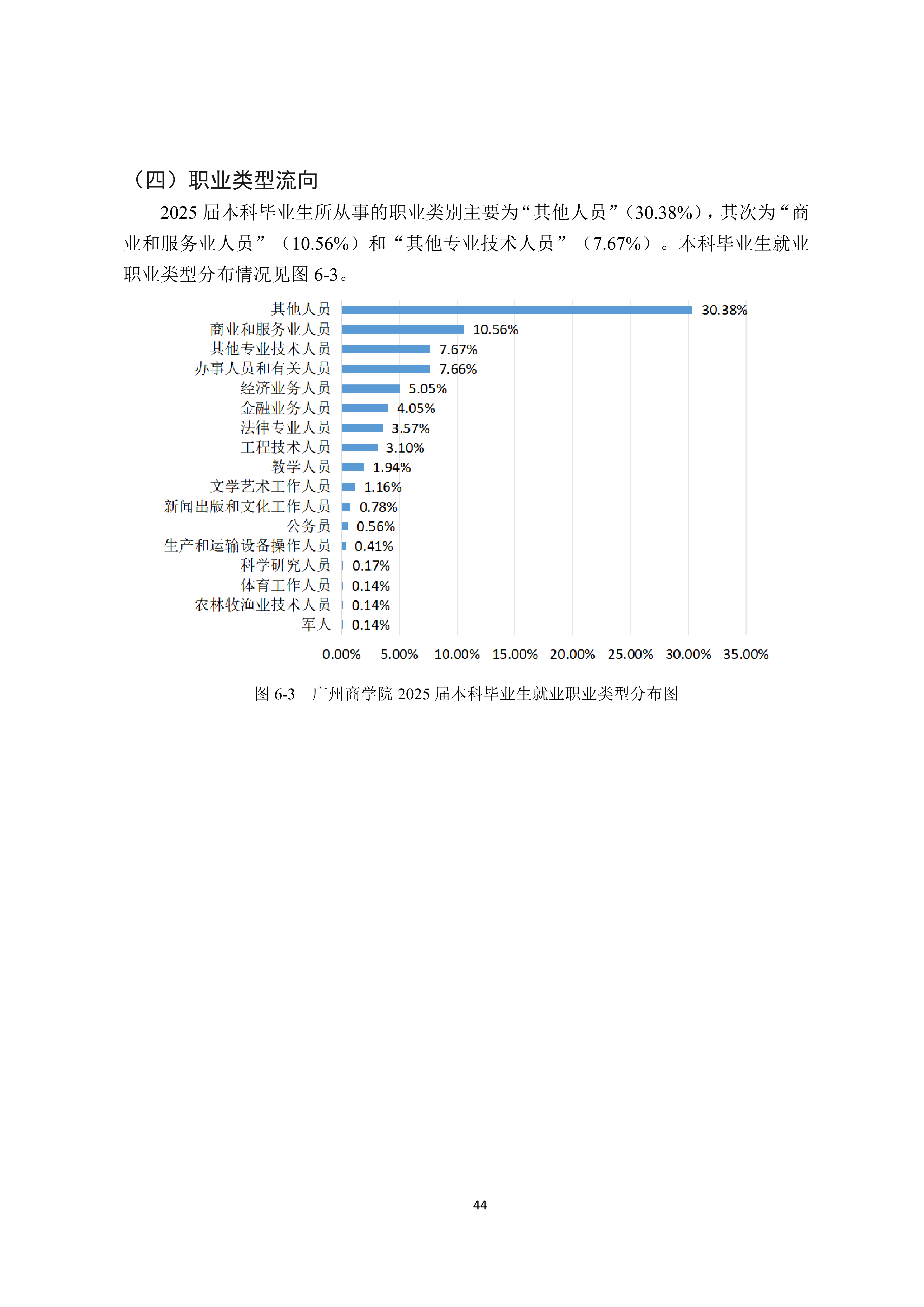 广州商学院2024-2025学年本科教学质量报告_48.png