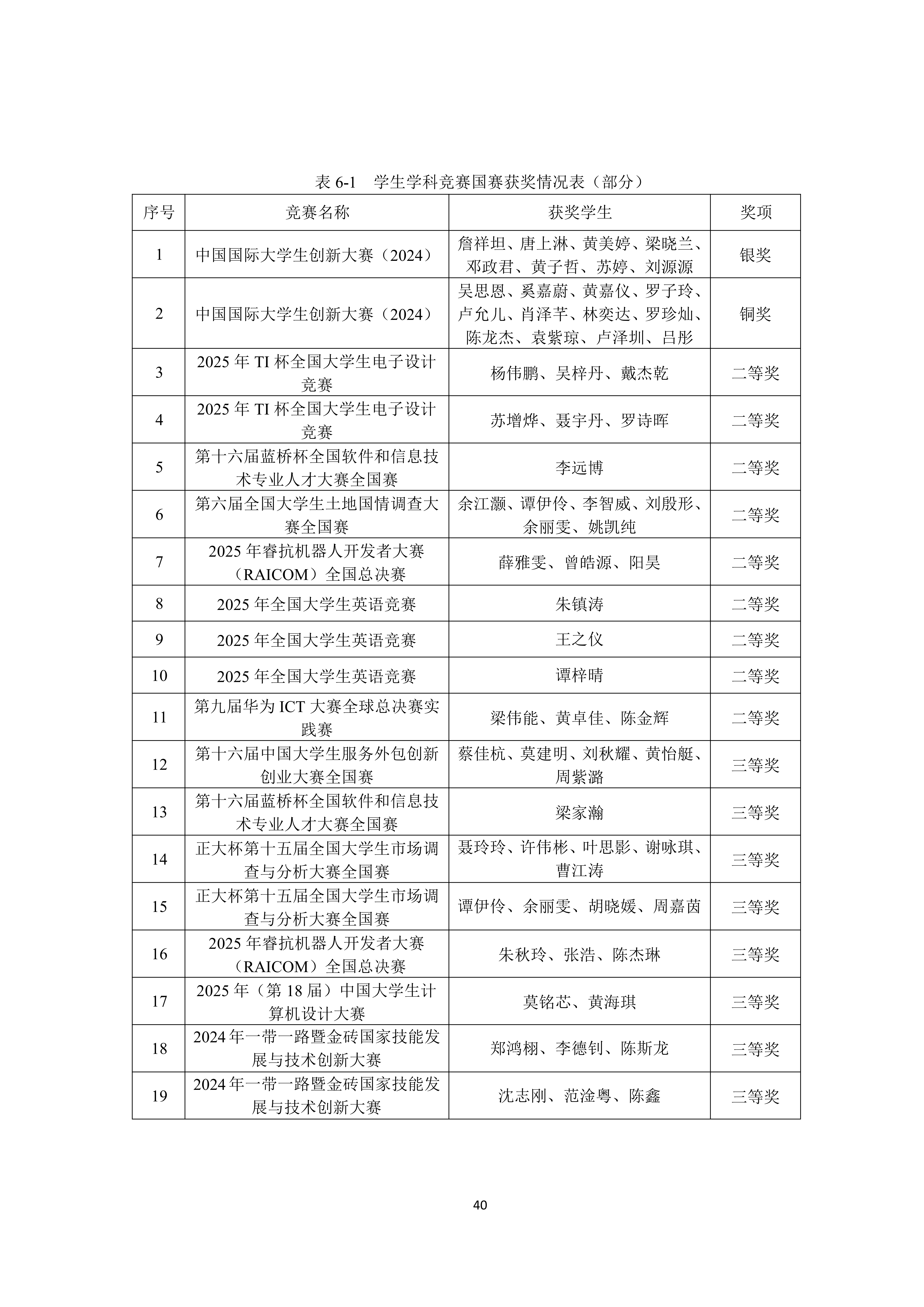 广州商学院2024-2025学年本科教学质量报告_44.png