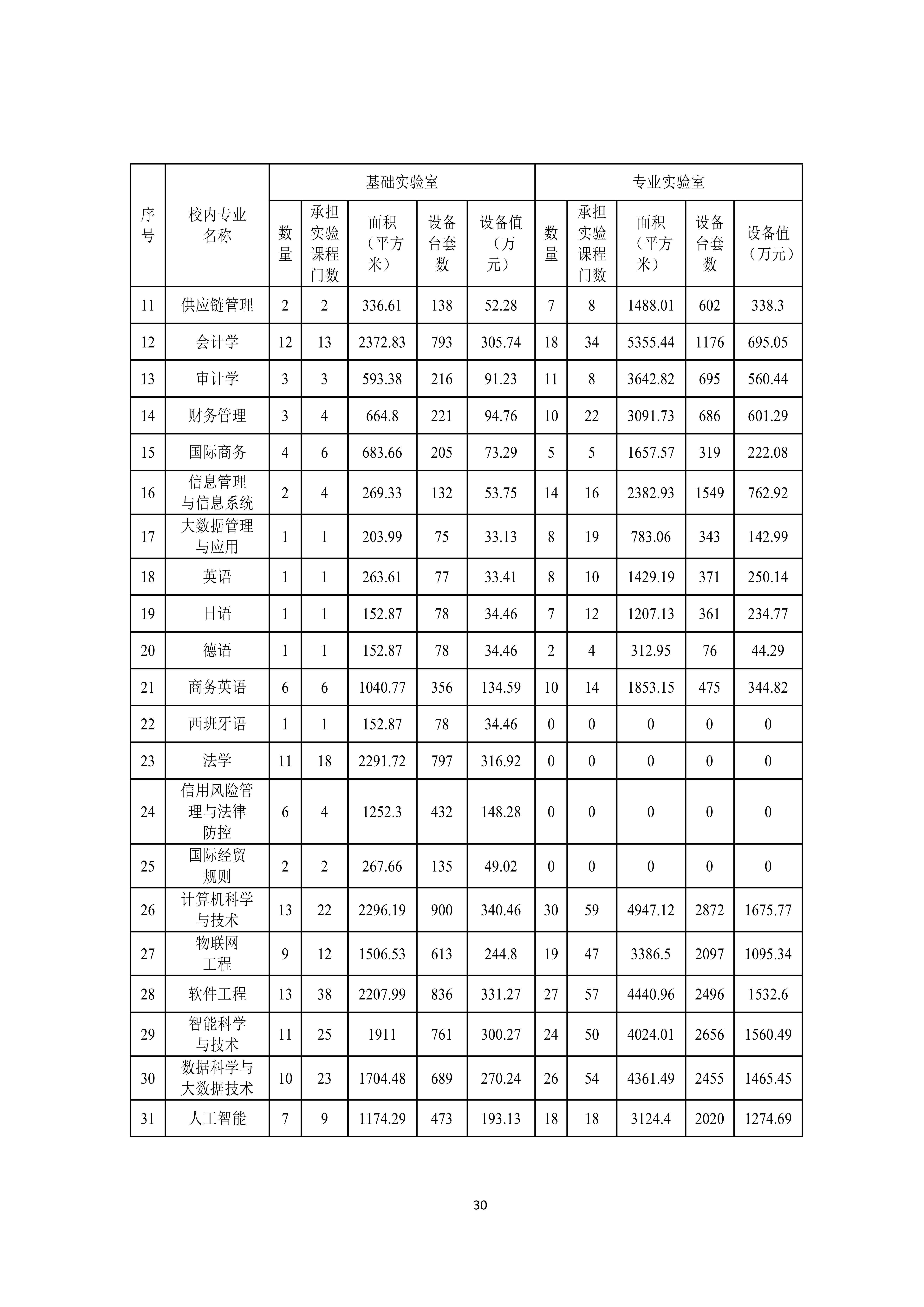 广州商学院2024-2025学年本科教学质量报告_34.png