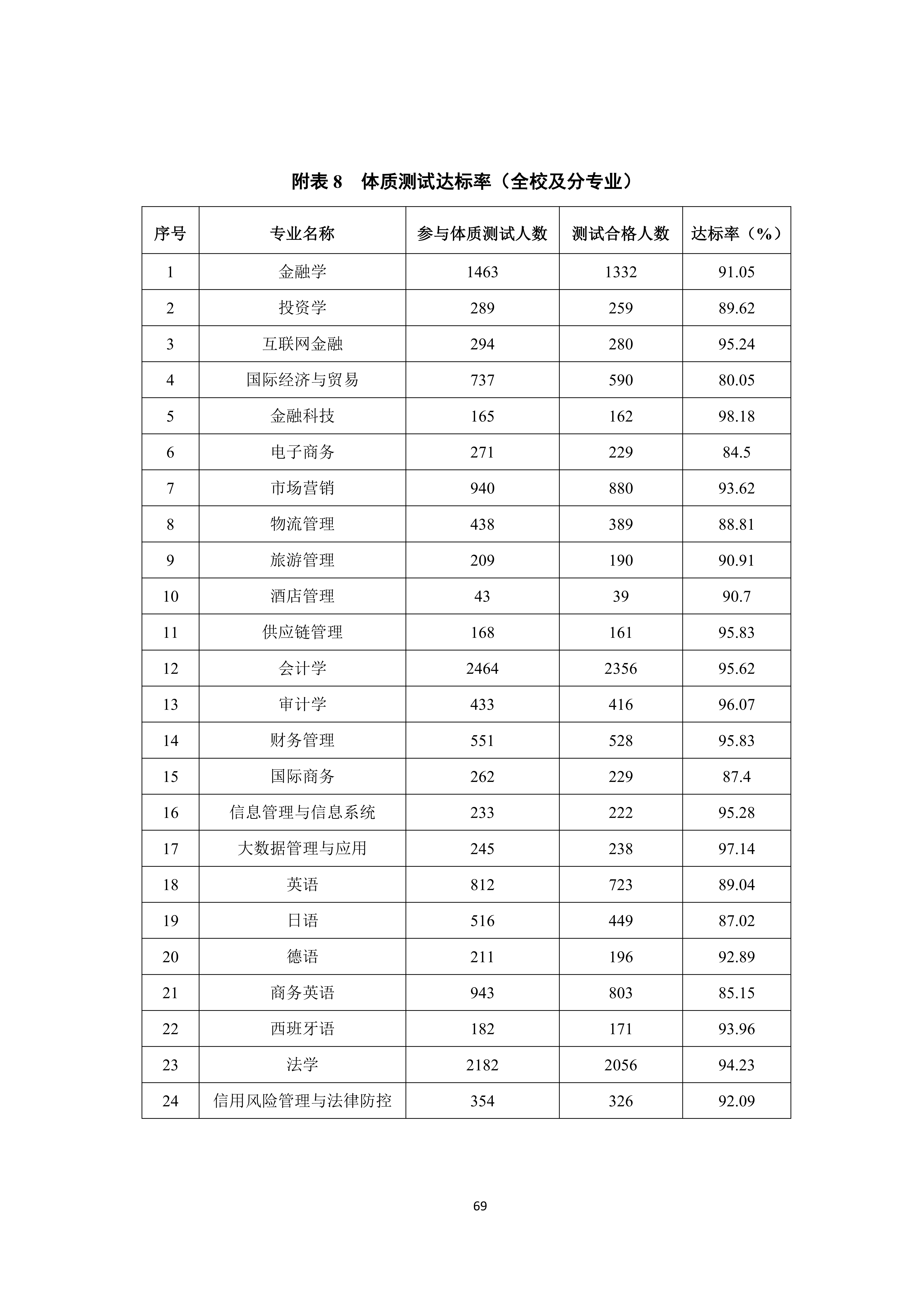 广州商学院2024-2025学年本科教学质量报告_73.png