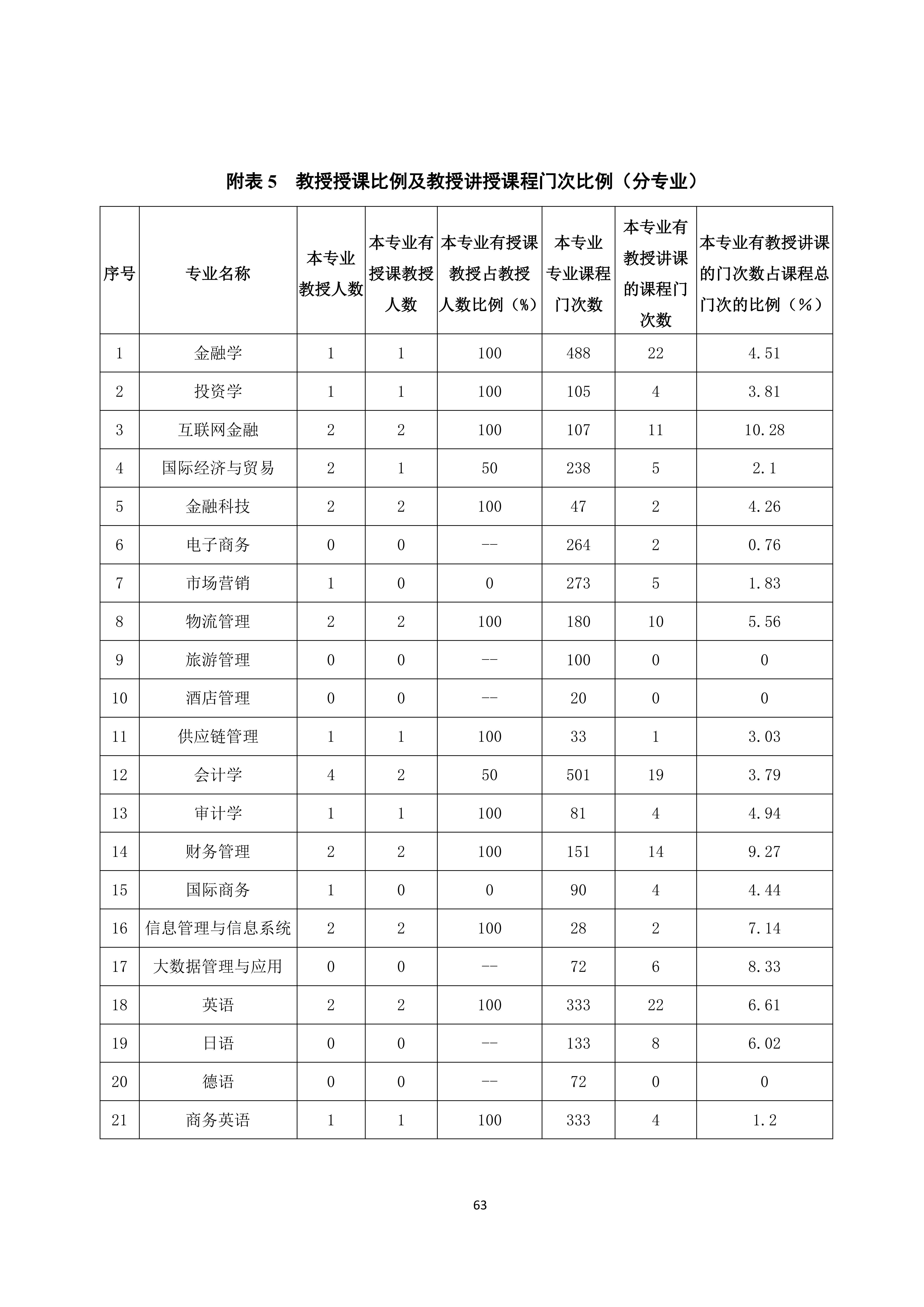 广州商学院2024-2025学年本科教学质量报告_67.png