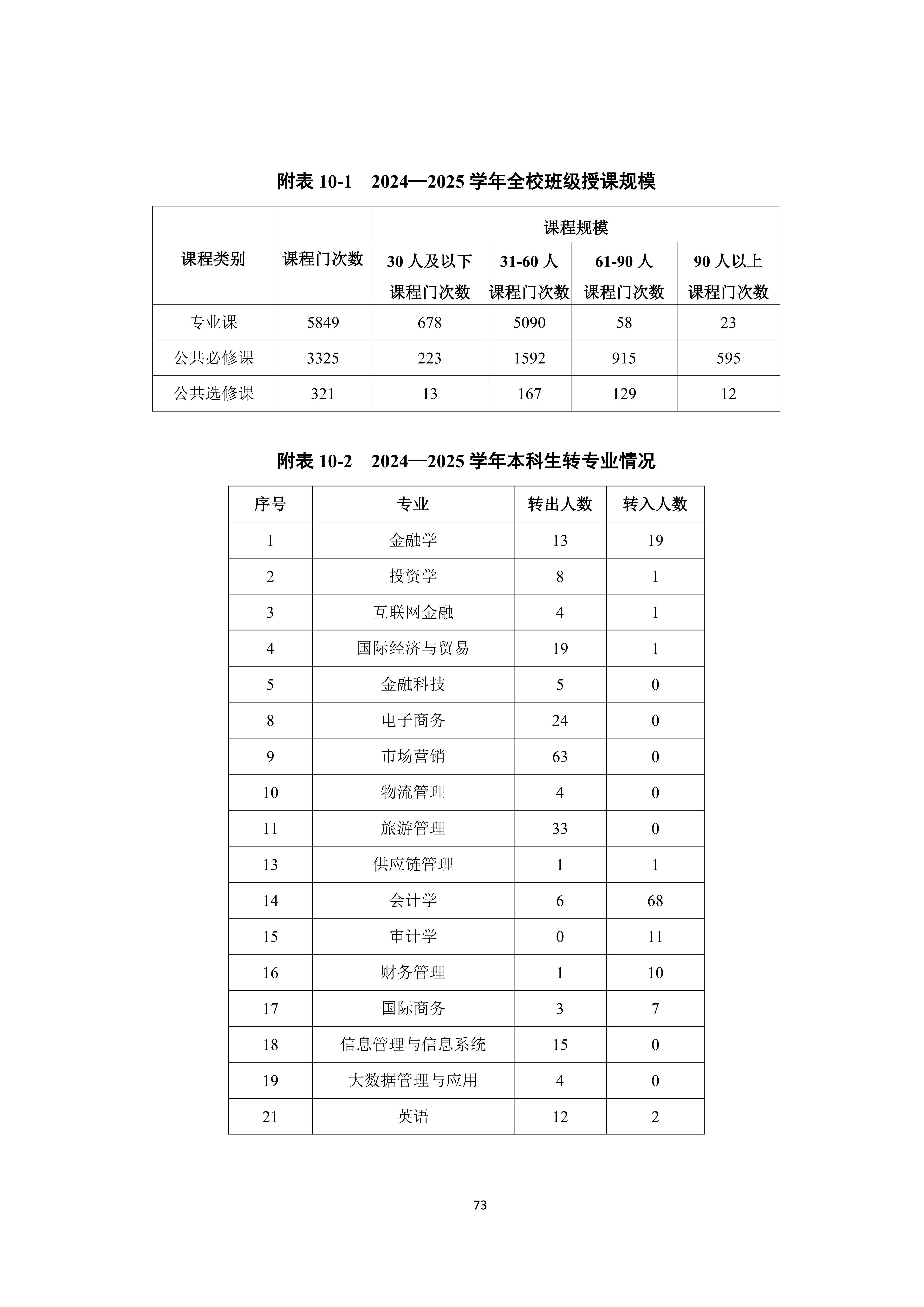 广州商学院2024-2025学年本科教学质量报告_77.png