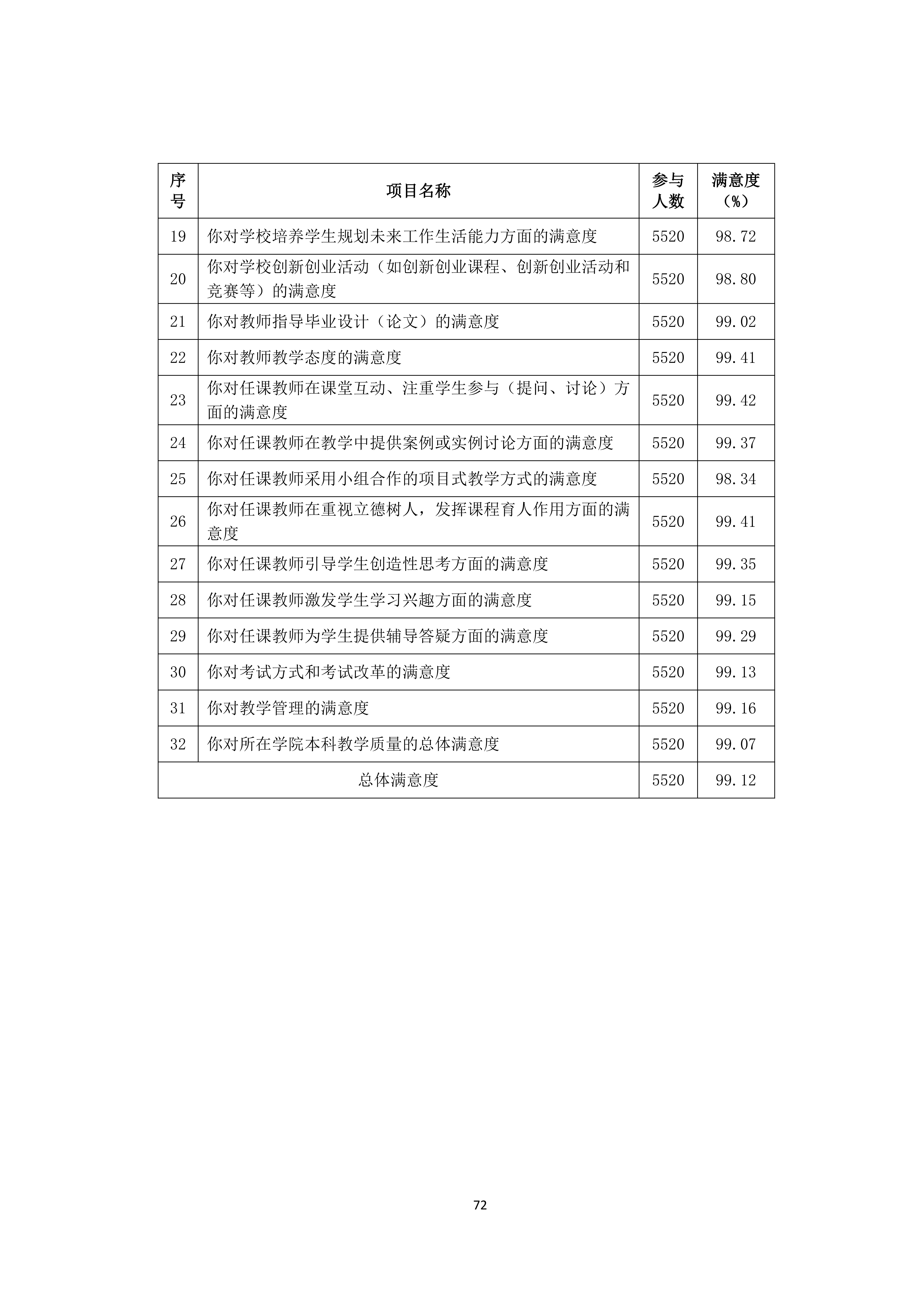 广州商学院2024-2025学年本科教学质量报告_76.png