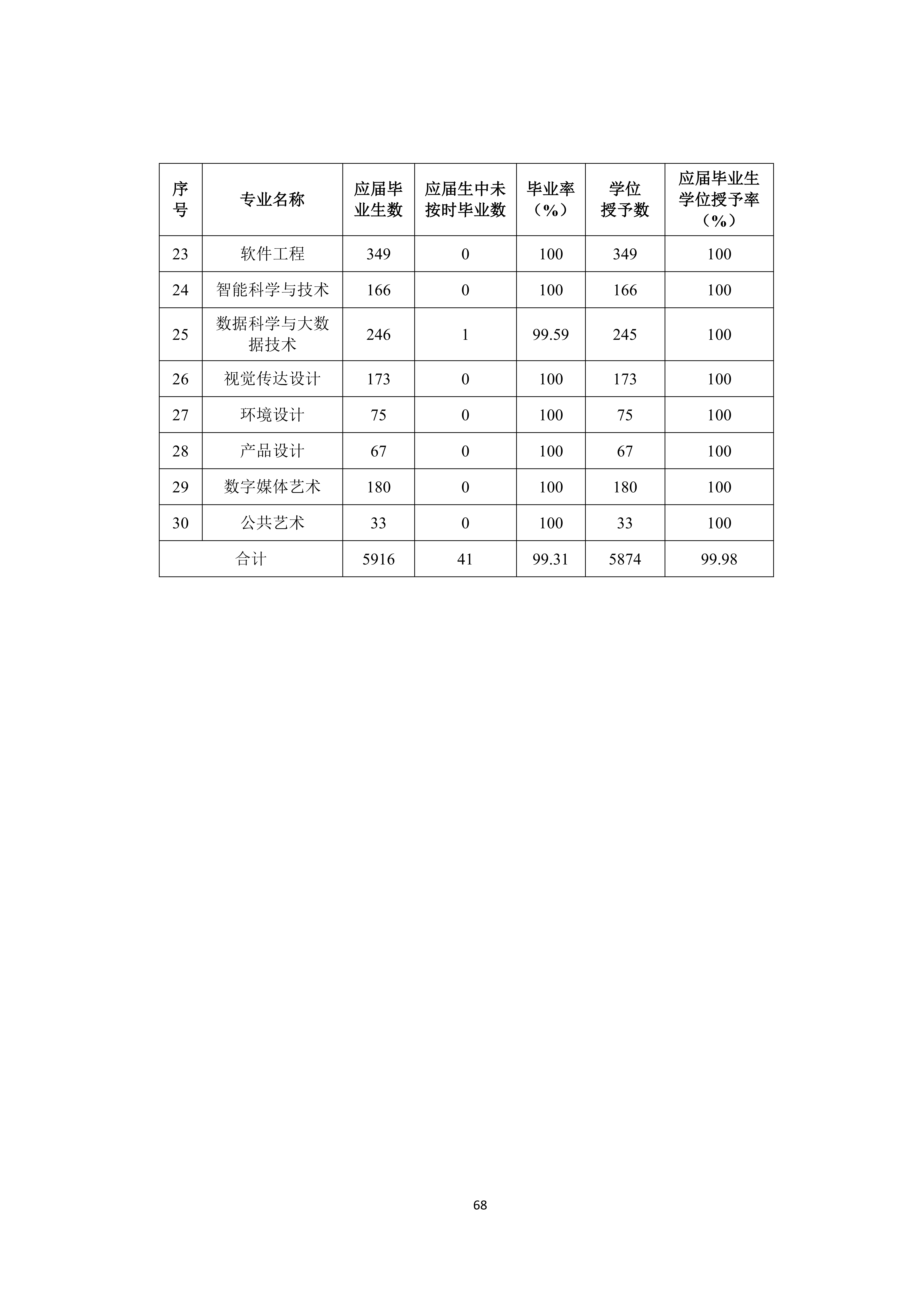 广州商学院2024-2025学年本科教学质量报告_72.png