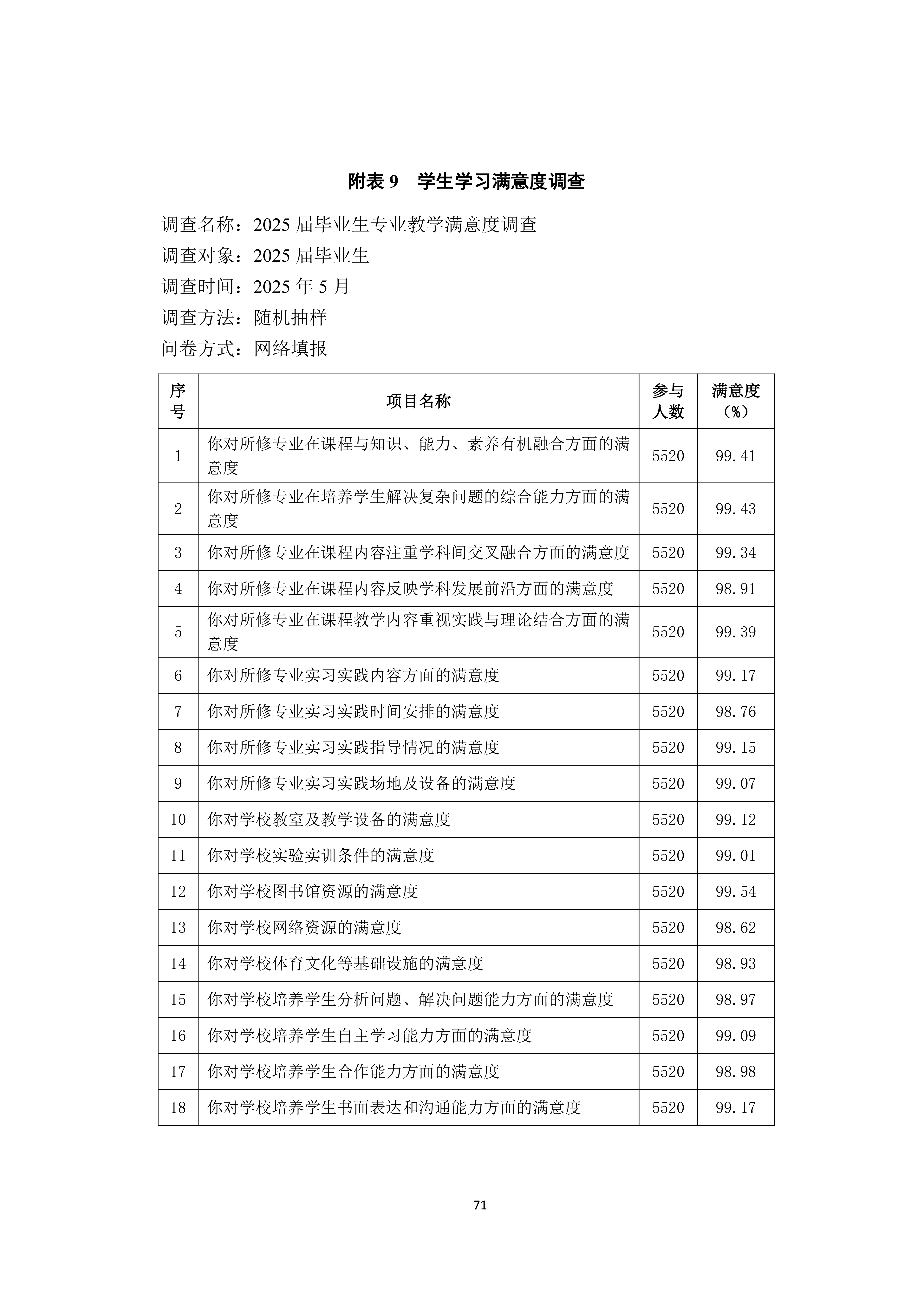 广州商学院2024-2025学年本科教学质量报告_75.png