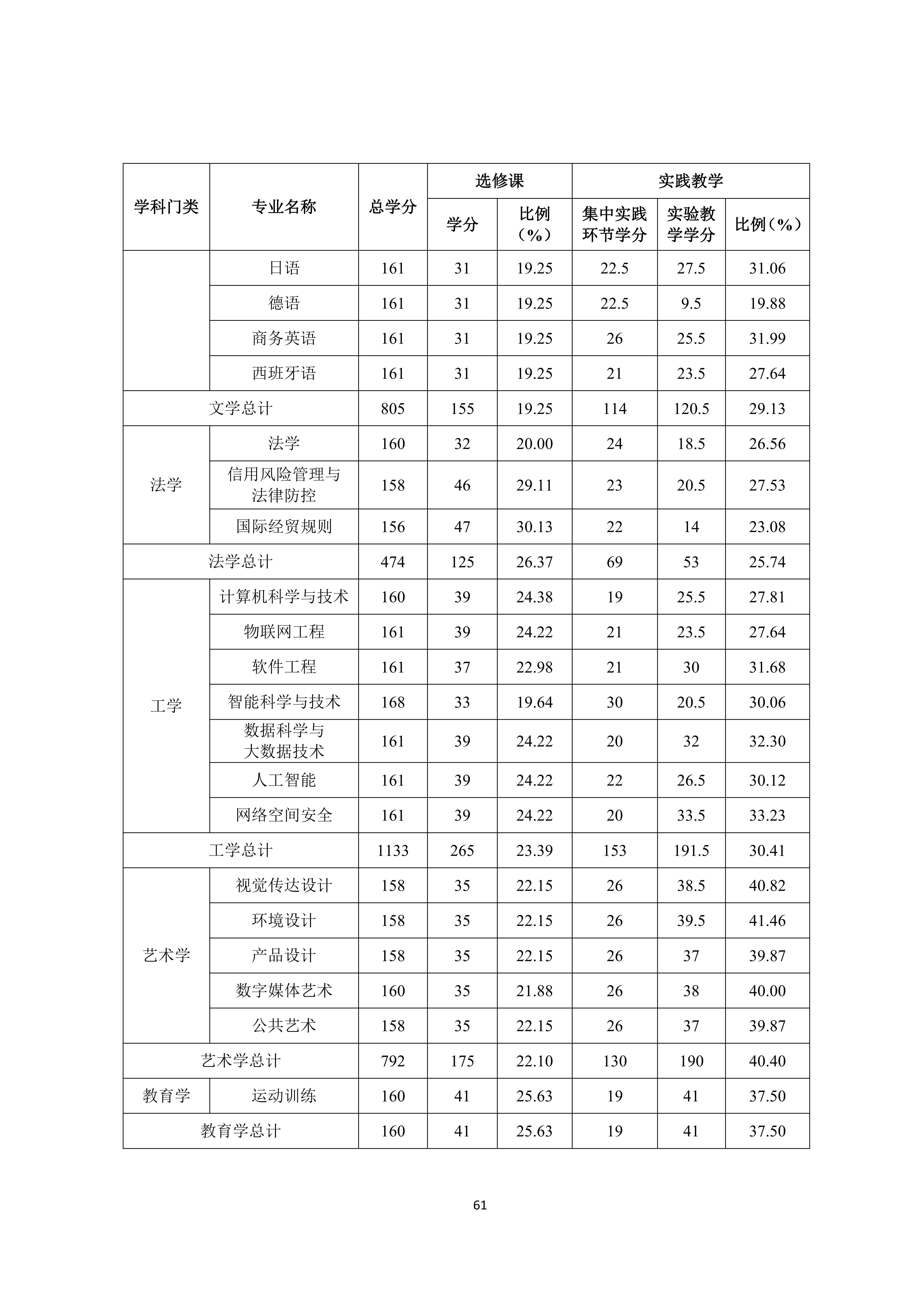 广州商学院2024-2025学年本科教学质量报告_65.png