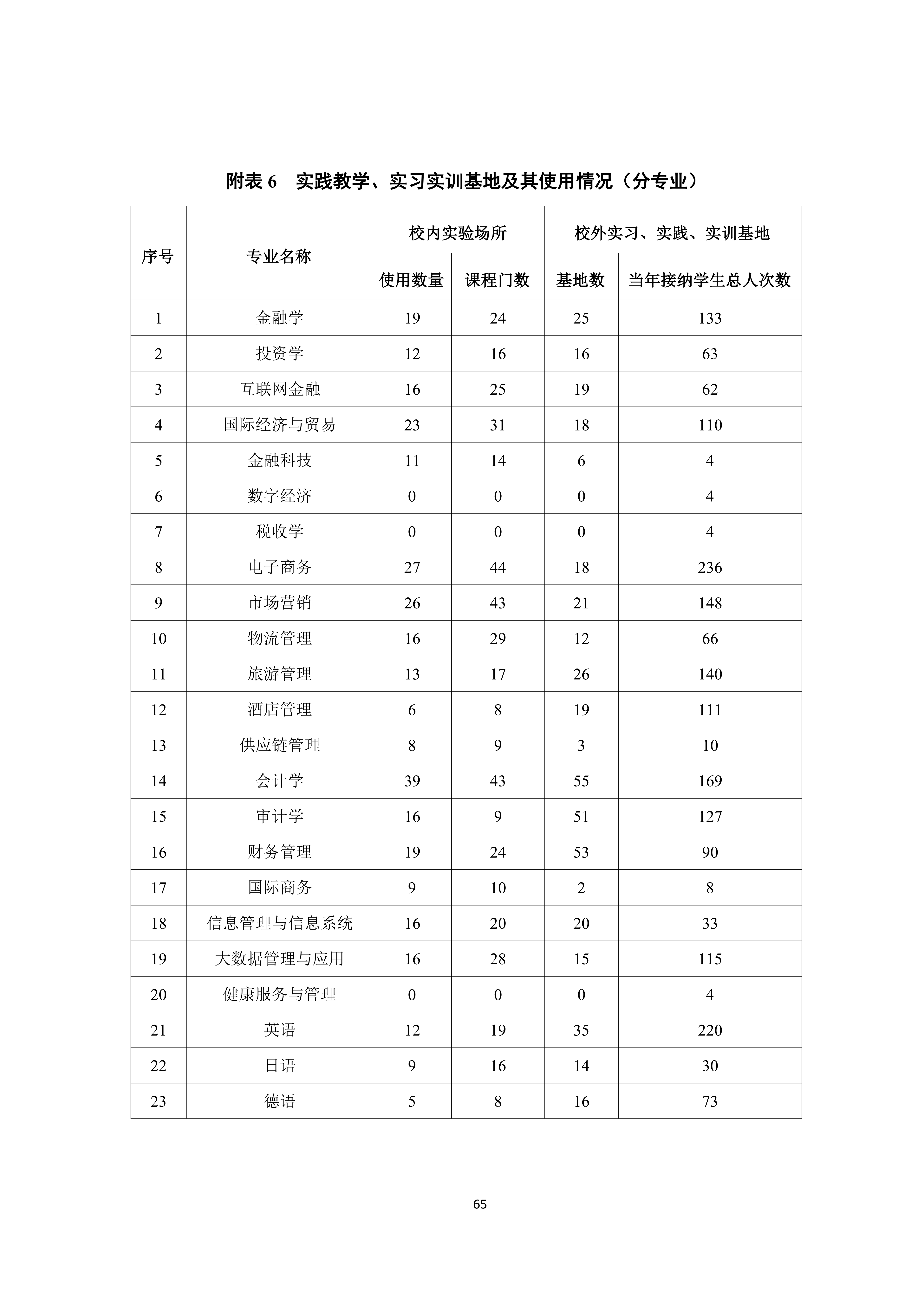 广州商学院2024-2025学年本科教学质量报告_69.png