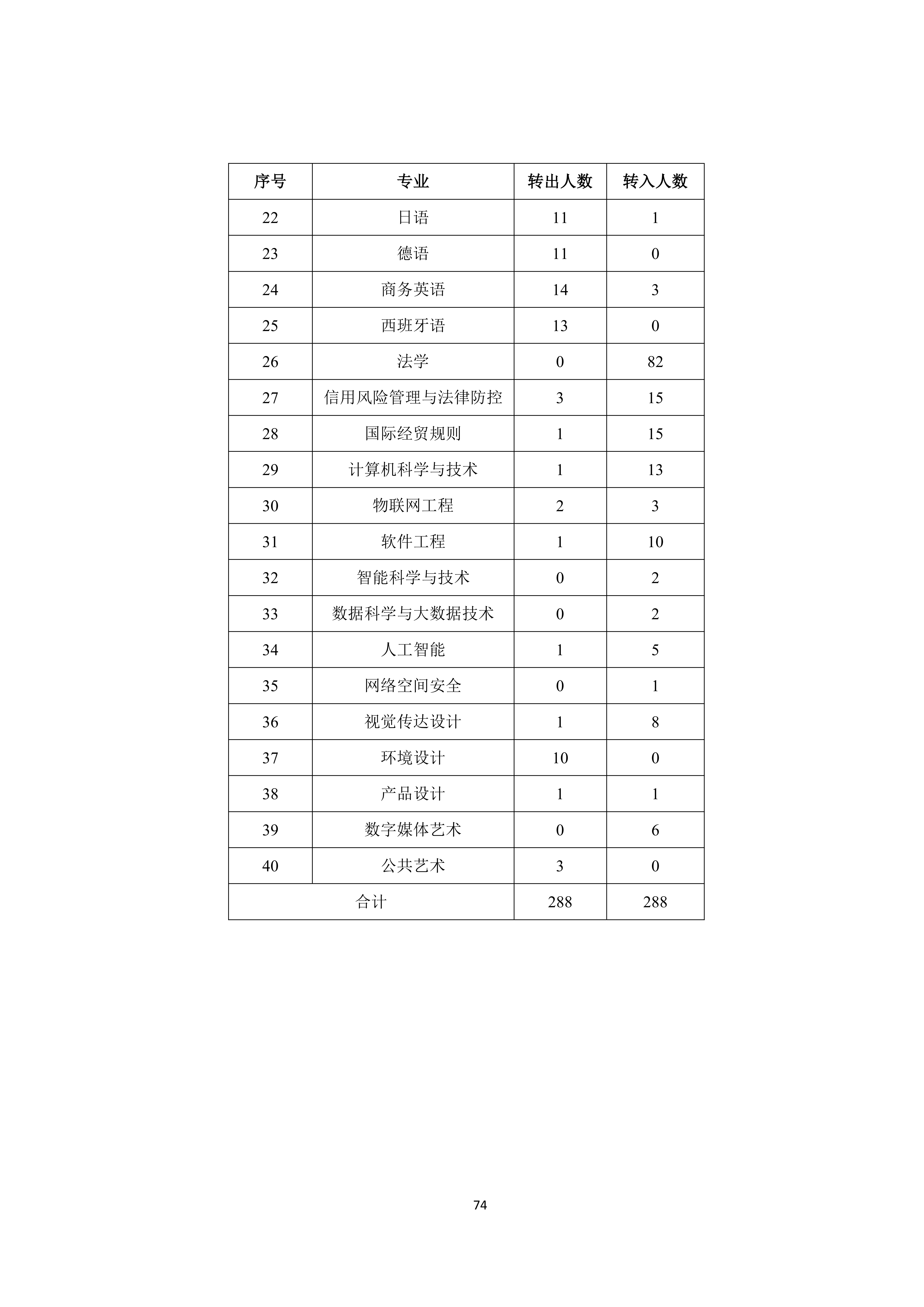 广州商学院2024-2025学年本科教学质量报告_78.png